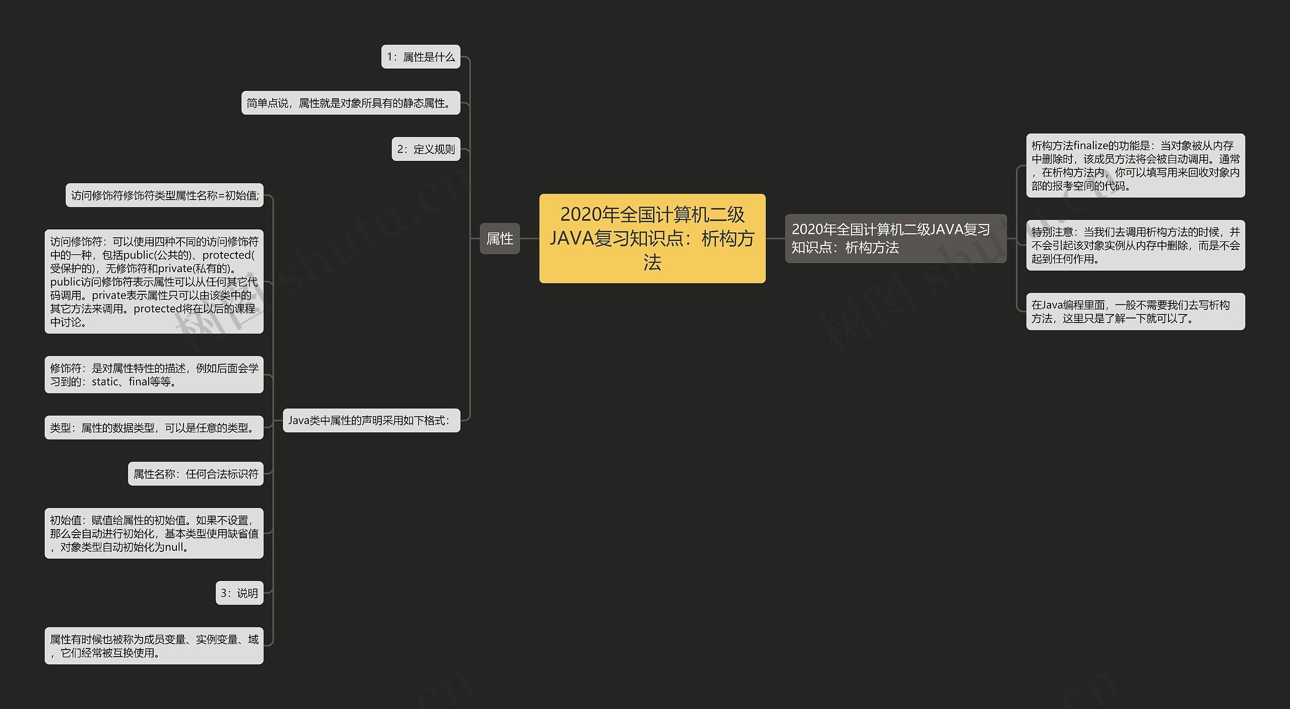 2020年全国计算机二级JAVA复习知识点:析构方法 2020年全国计算机二级JAVA复习知识点:析构方法