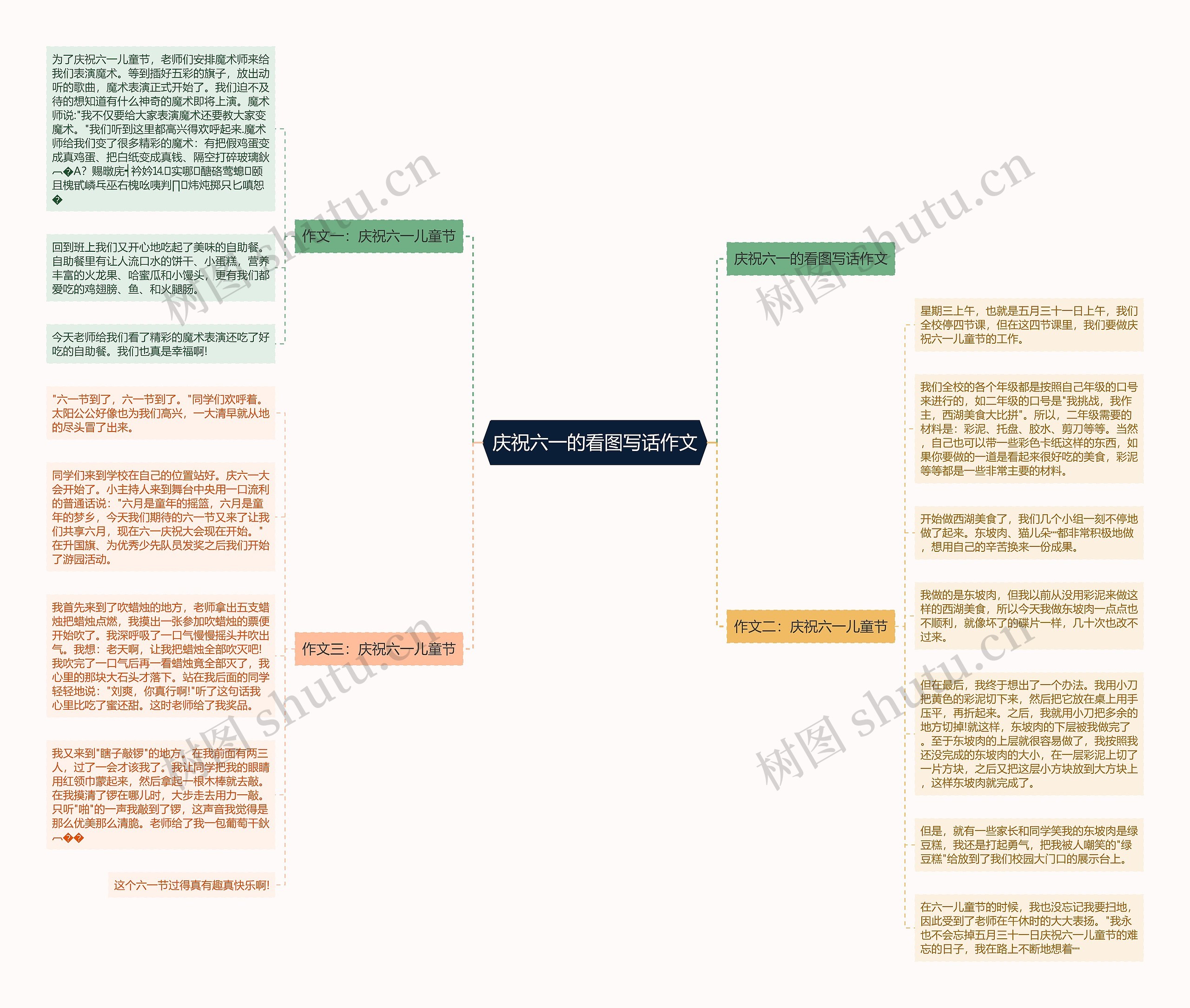 庆祝六一的看图写话作文思维导图