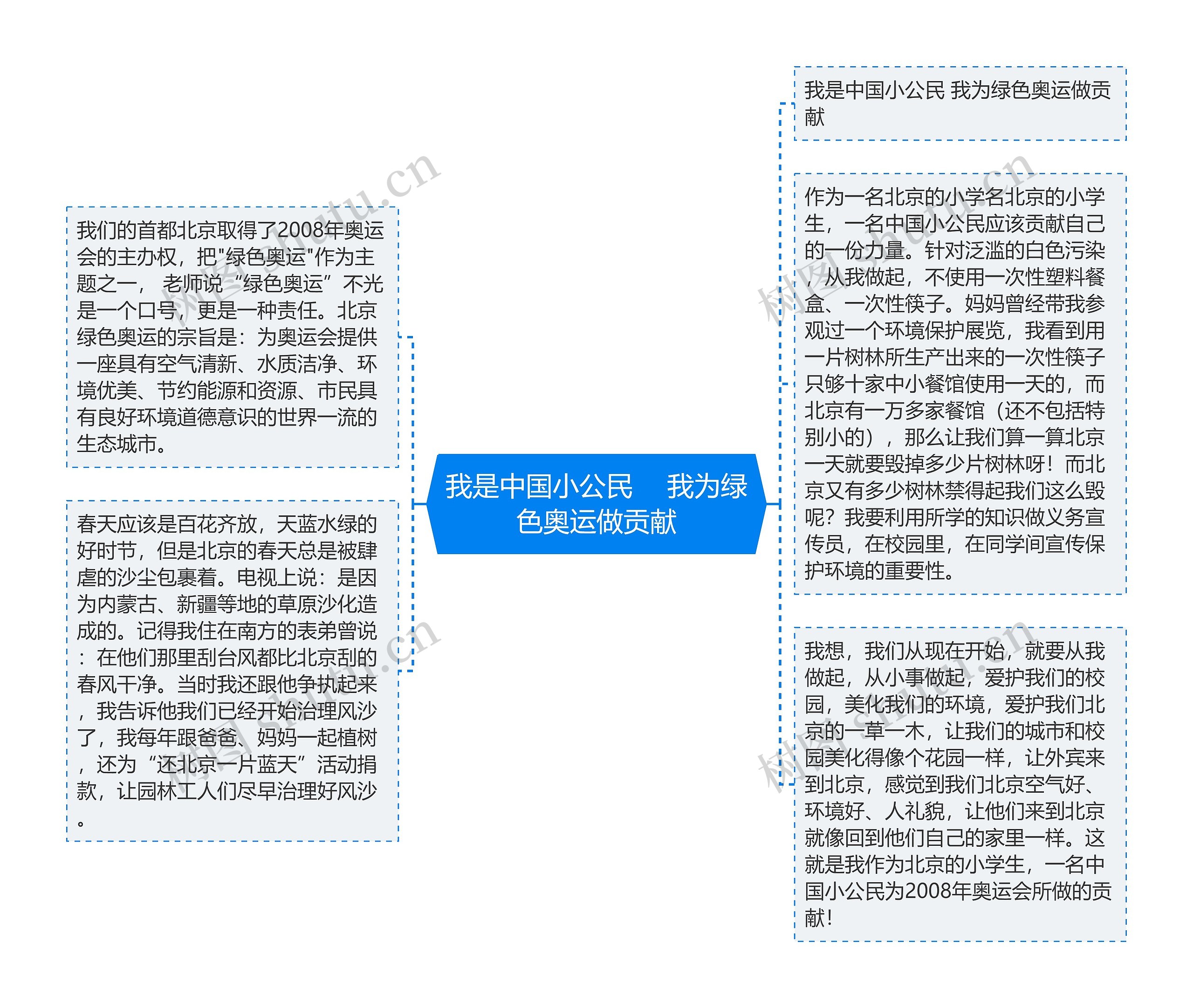 我是中国小公民　 我为绿色奥运做贡献