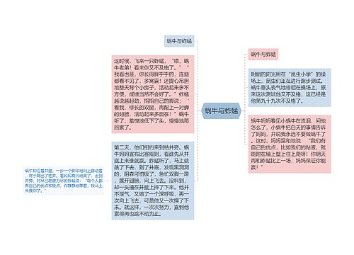 蜗牛与蚱蜢思维导图