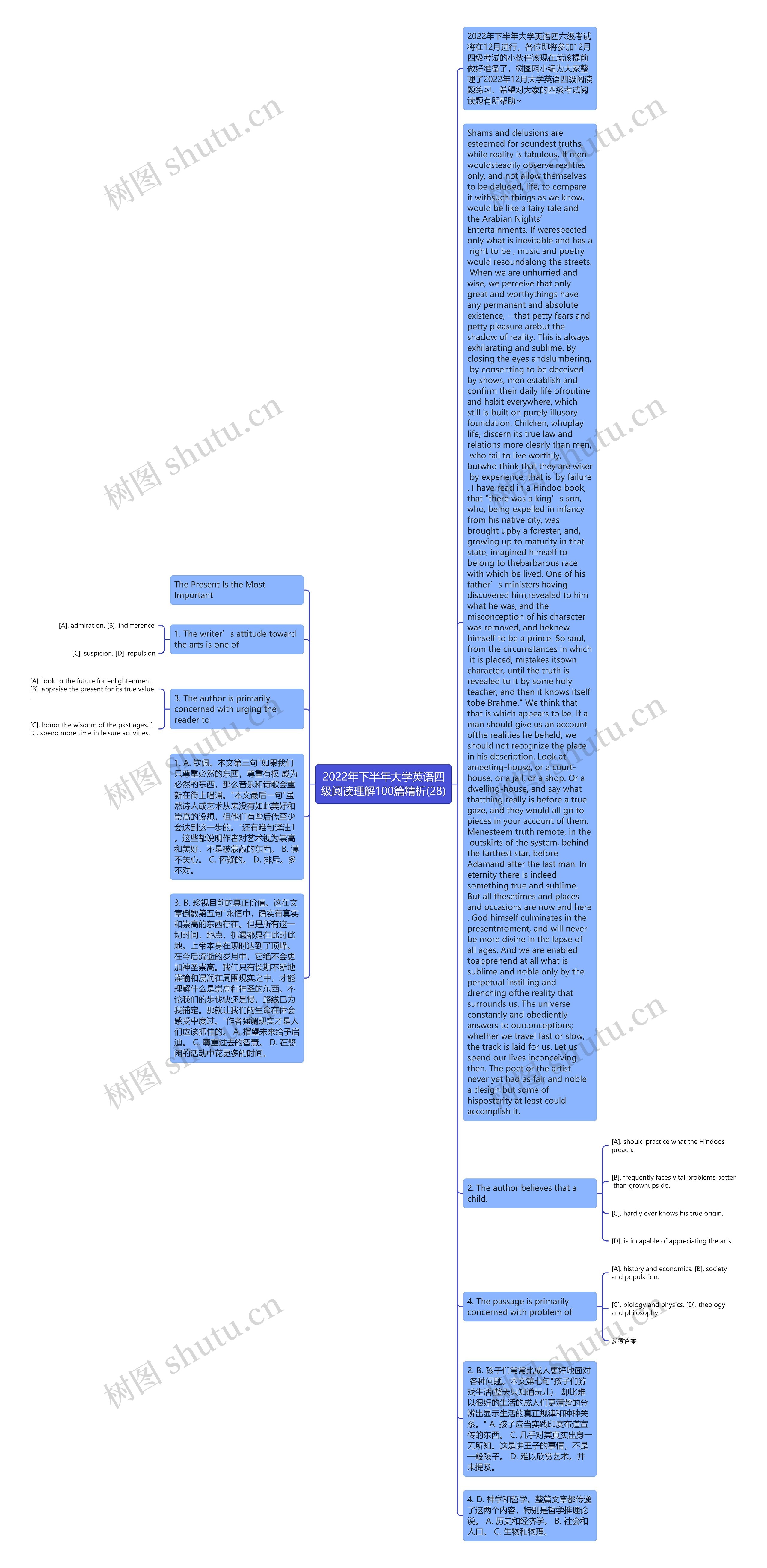 2022年下半年大学英语四级阅读理解100篇精析(28)思维导图