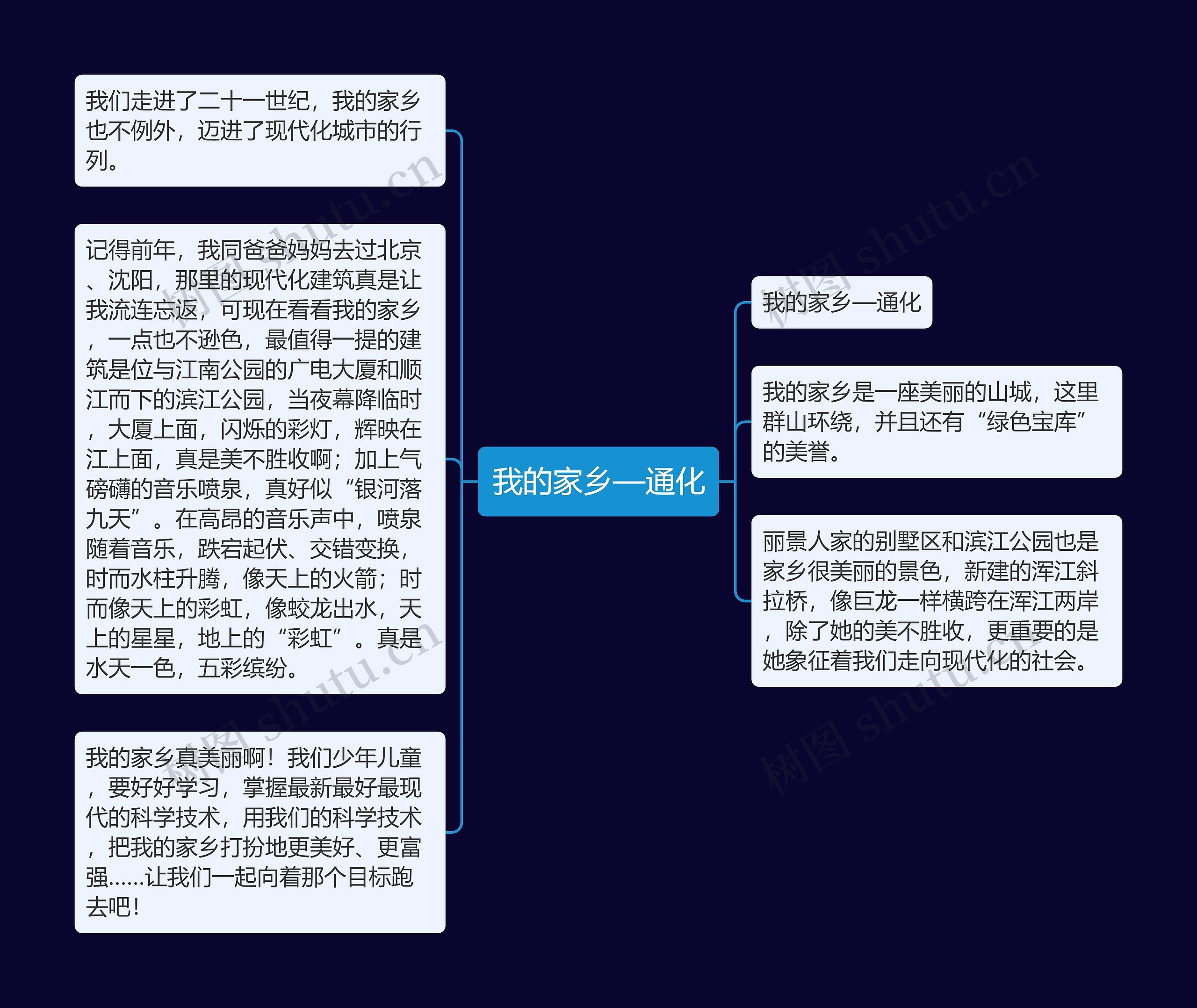 我的家乡—通化思维导图