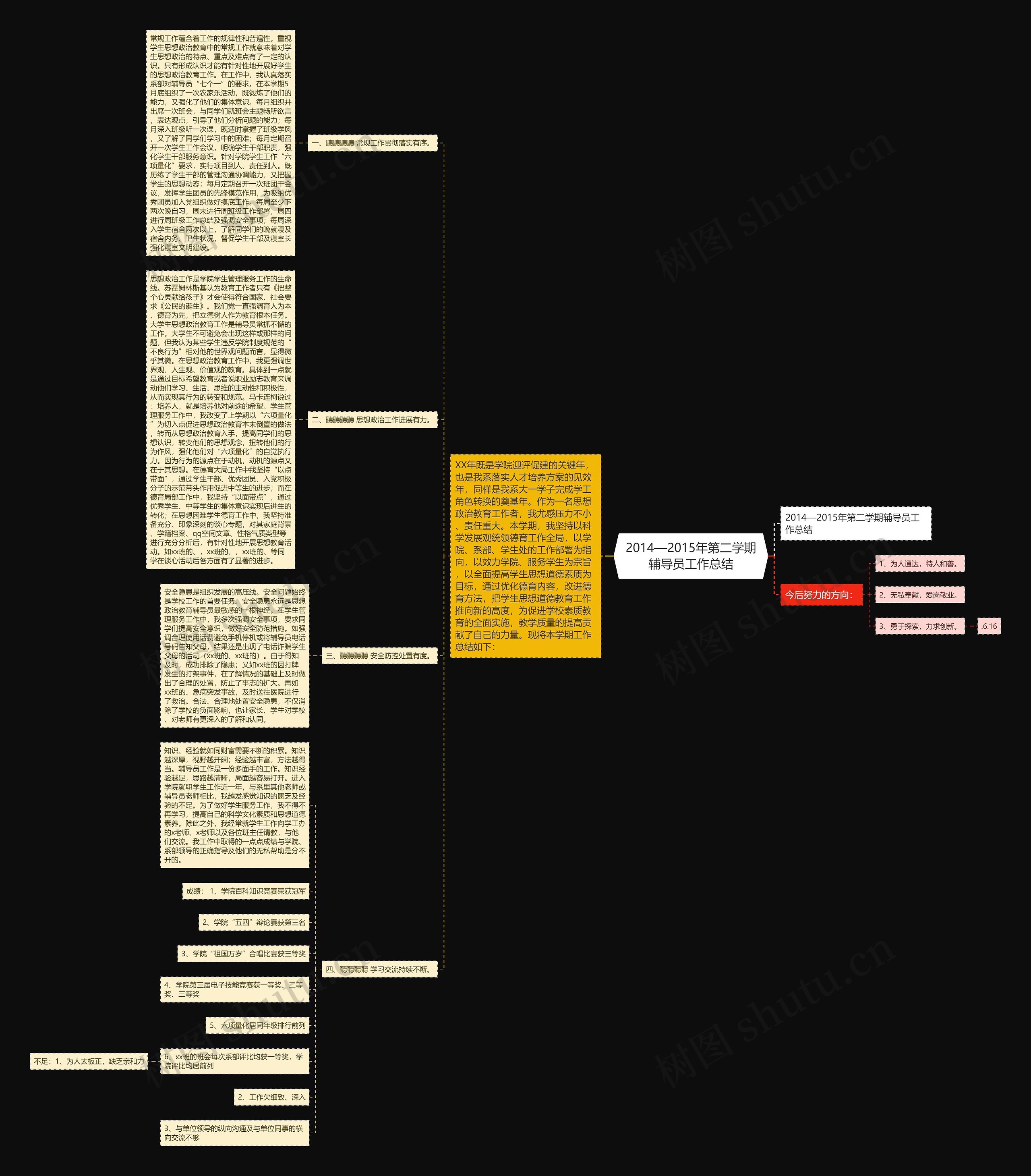 2014—2015年第二学期辅导员工作总结思维导图