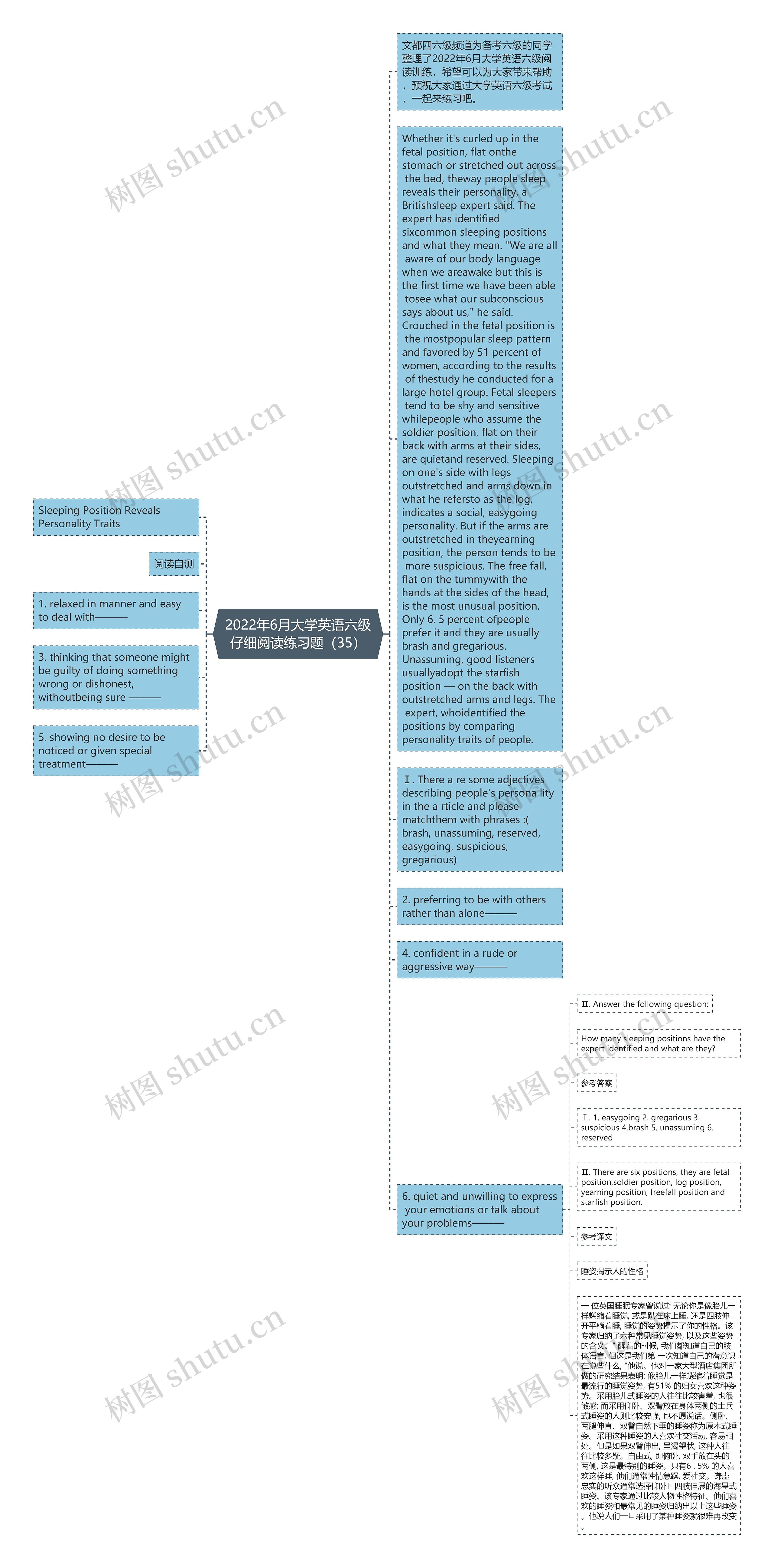 2022年6月大学英语六级仔细阅读练习题(35)思维导图高清图 2022年6月大学英语六级仔细阅读练习题(35)思维导图