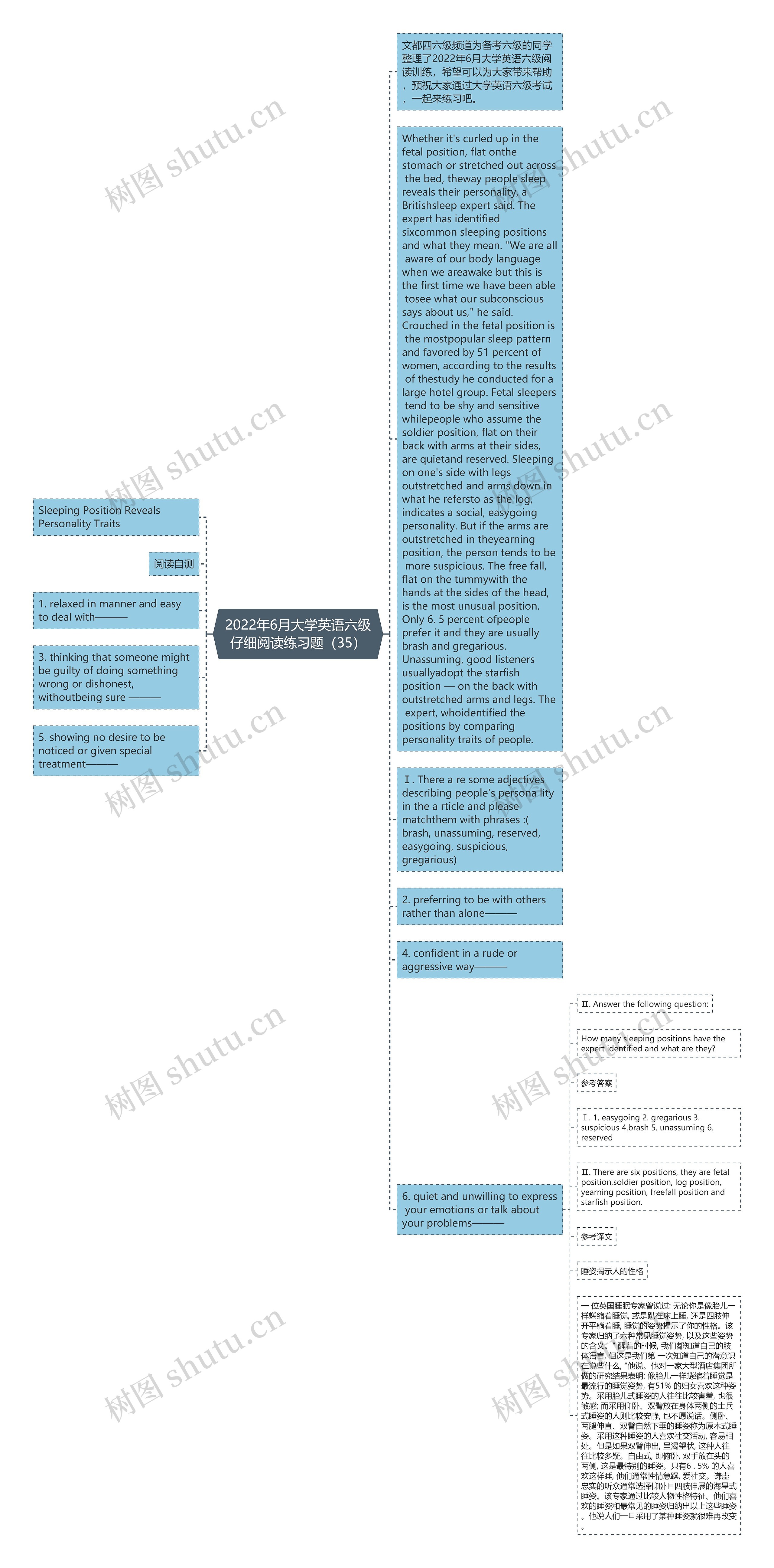 2022年6月大学英语六级仔细阅读练习题（35）思维导图