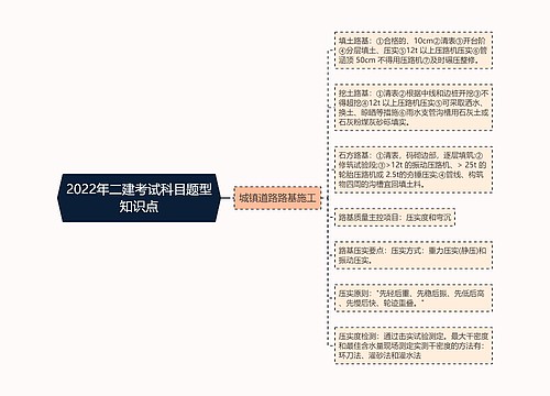 2022年二建考试科目题型知识点
