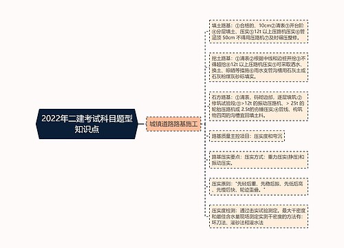 2022年二建考试科目题型知识点