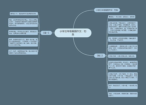 小学三年级看图作文：钓鱼