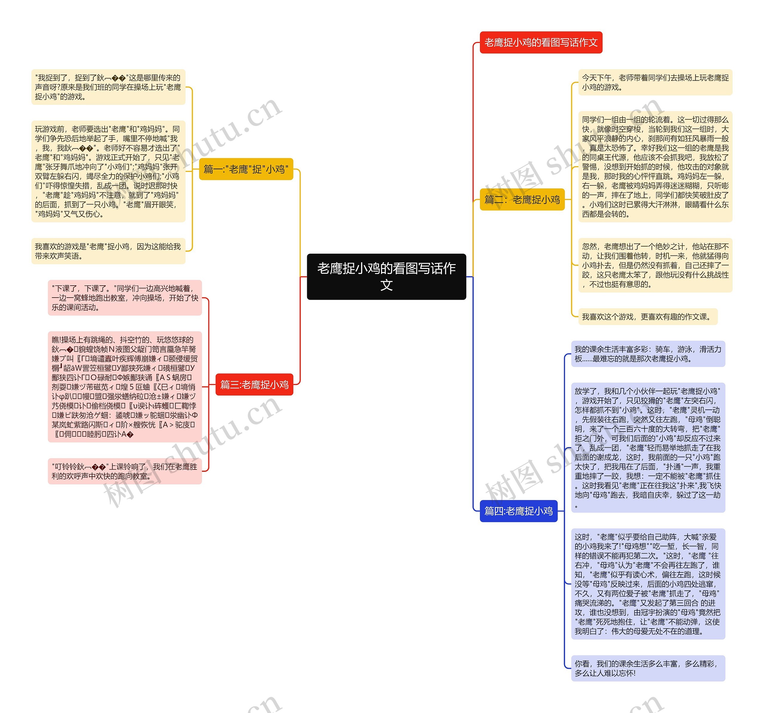 老鹰捉小鸡的看图写话作文思维导图