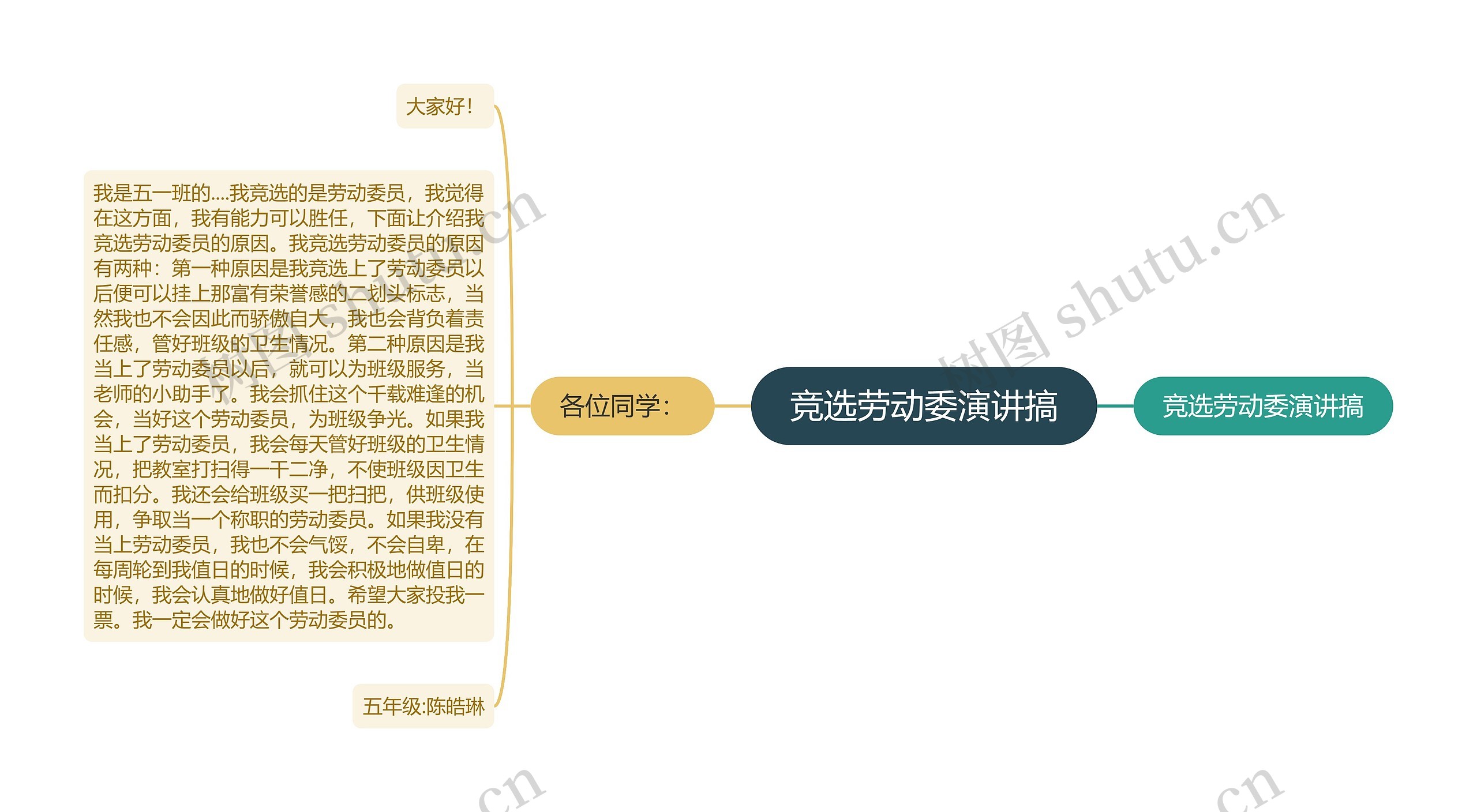 竞选劳动委演讲搞