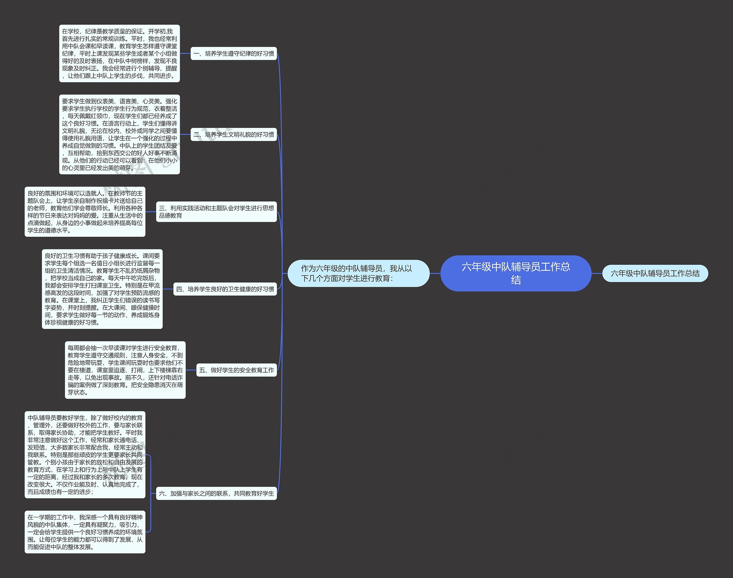 六年级中队辅导员工作总结思维导图