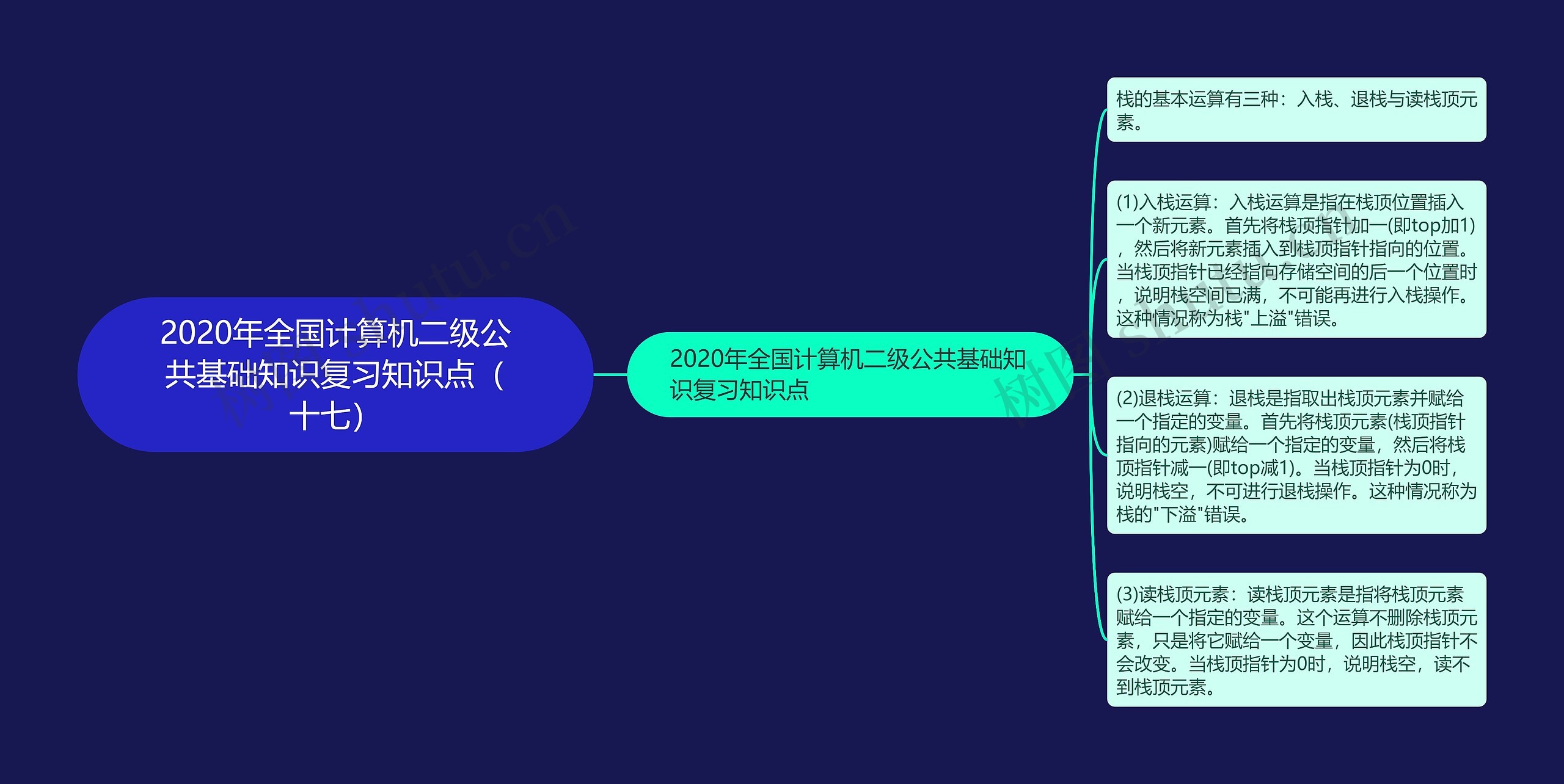 2020年全国计算机二级公共基础知识复习知识点（十七）思维导图