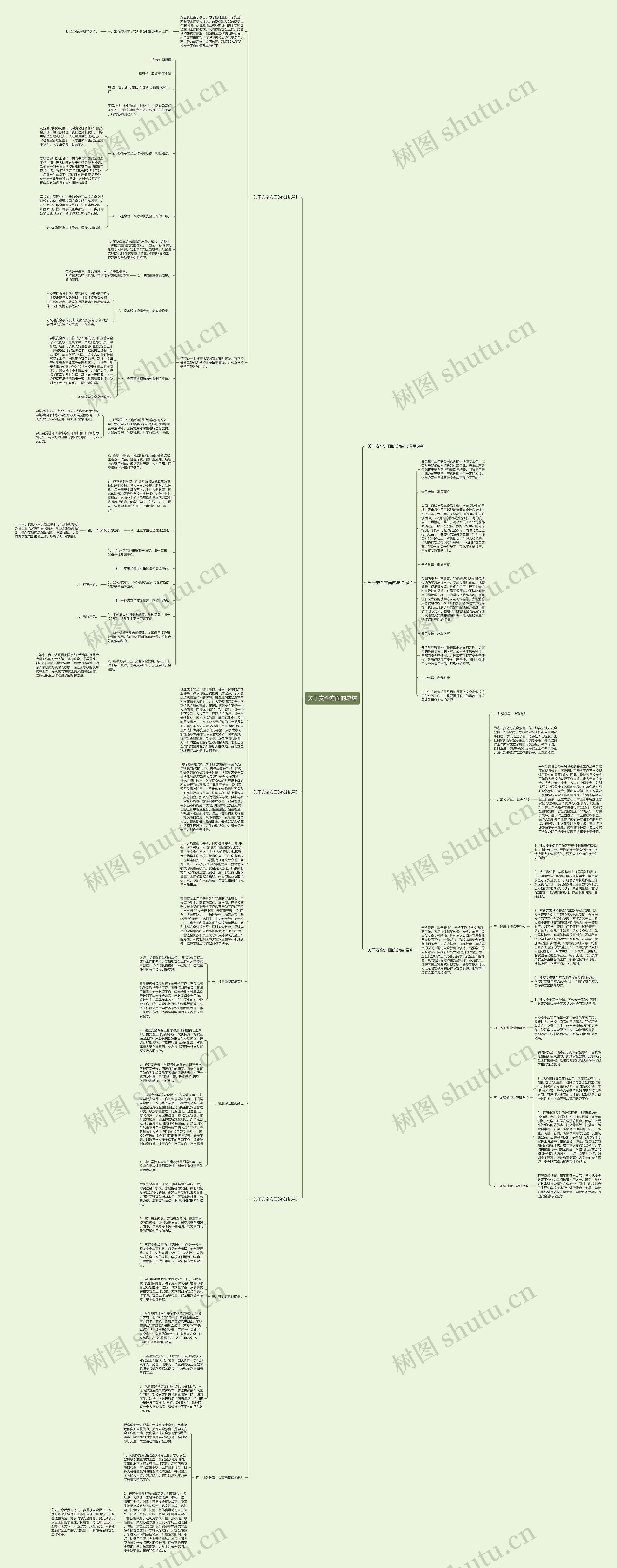 关于安全方面的总结思维导图