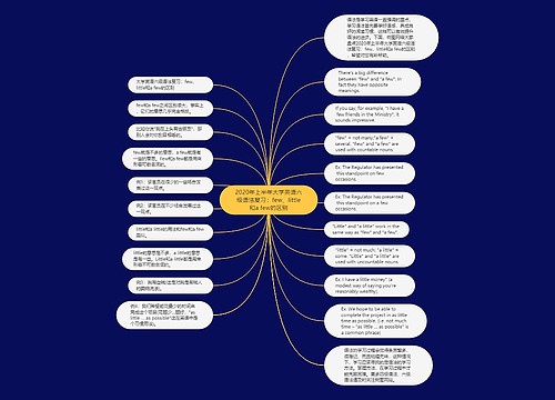 2020年上半年大学英语六级语法复习：few、little和a few的区别