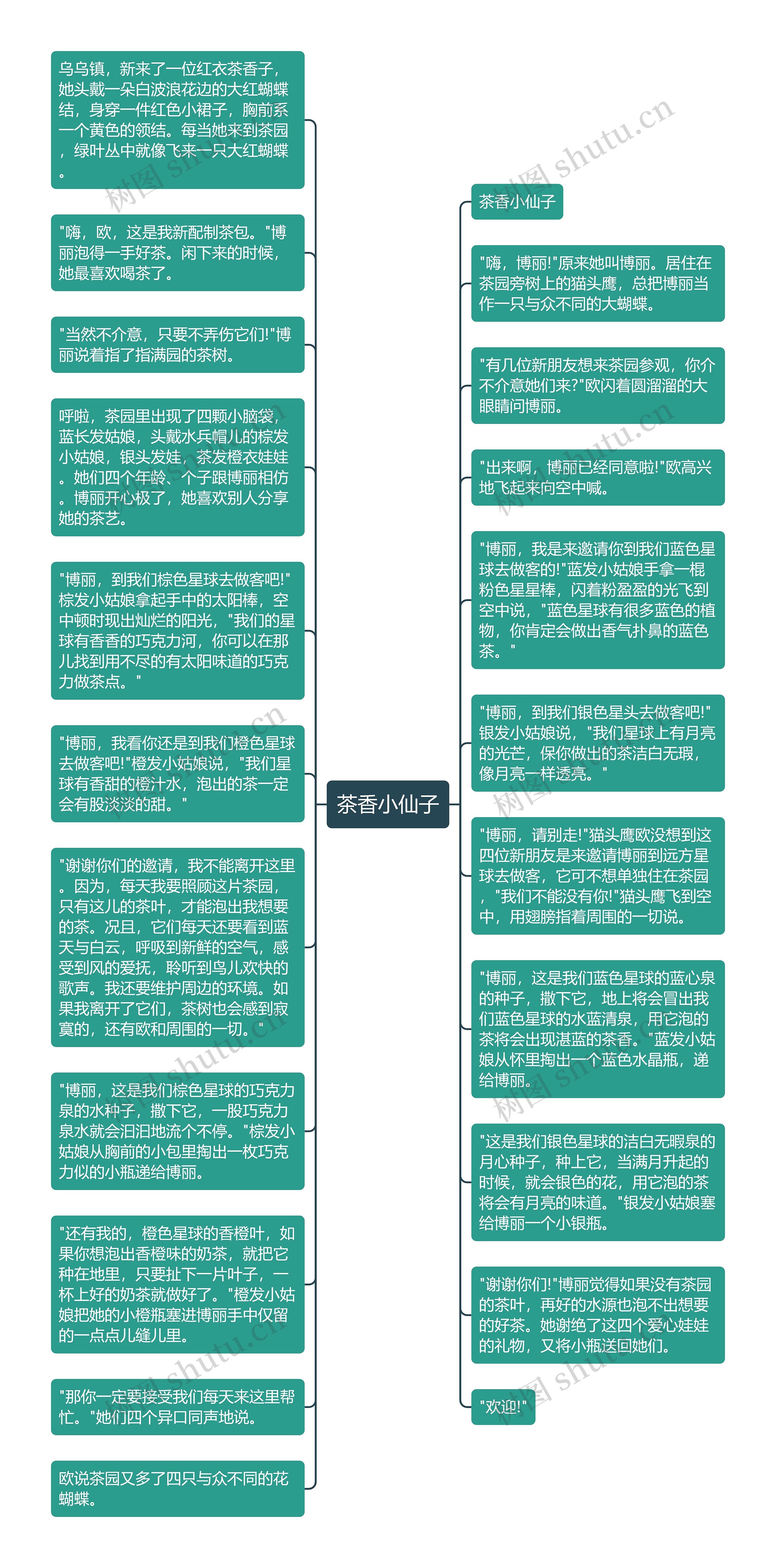 茶香小仙子