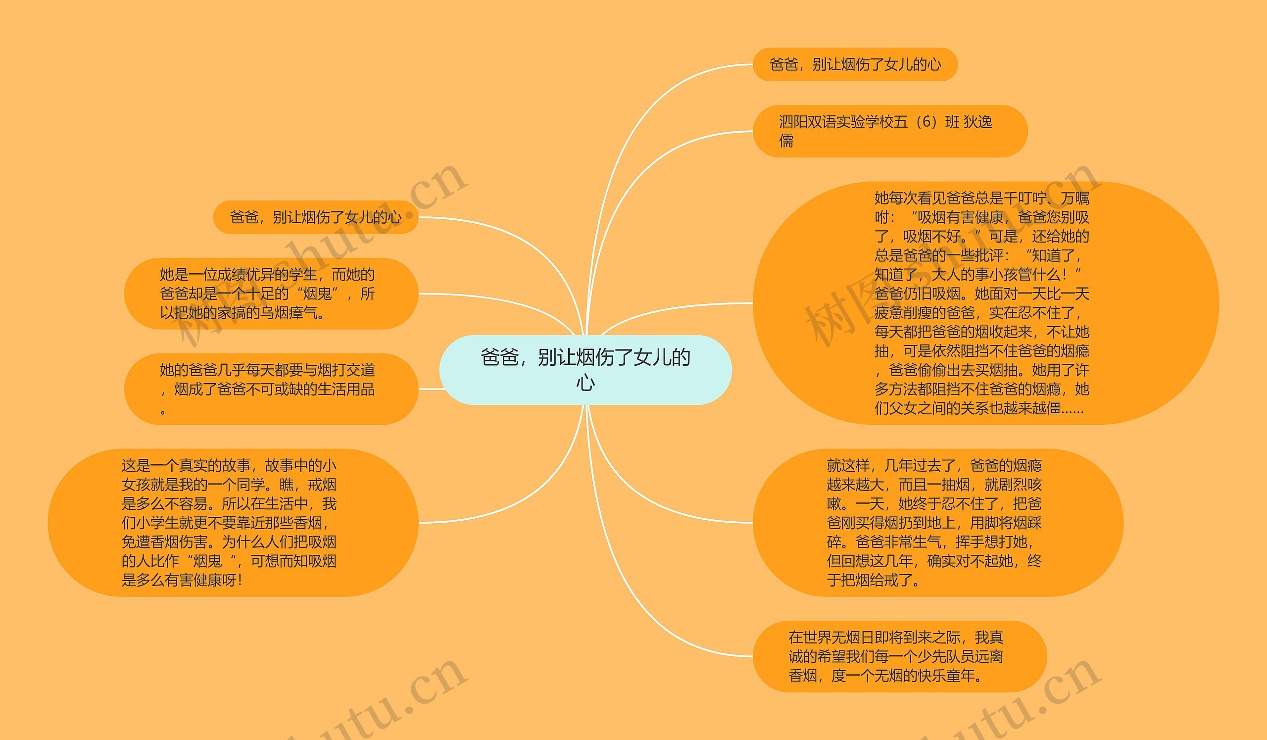 爸爸,别让烟伤了女儿的心 爸爸,别让烟伤了女儿的心