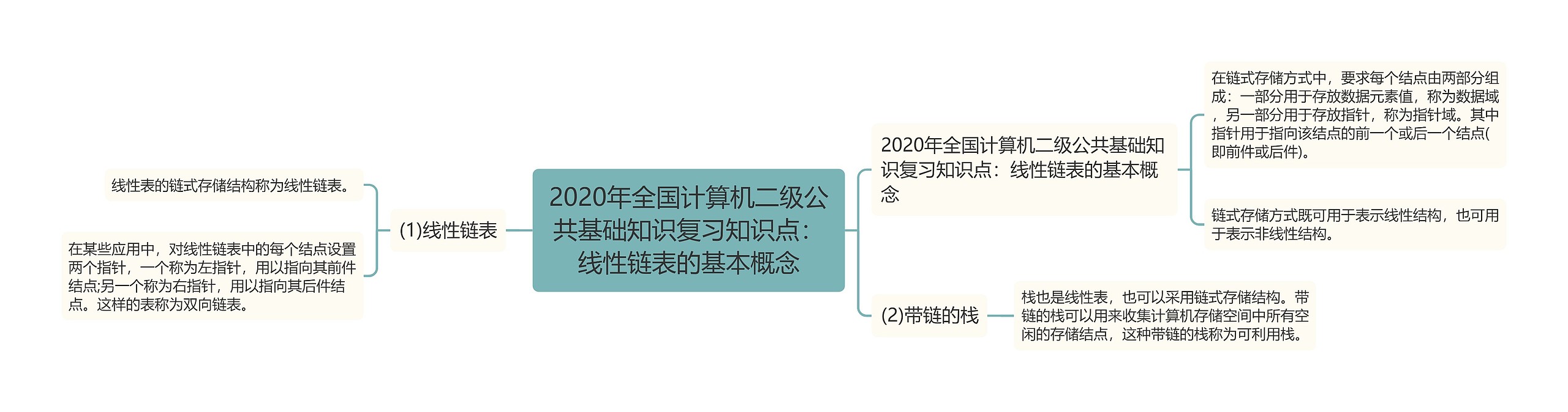 2020年全国计算机二级公共基础知识复习知识点：线性链表的基本概念思维导图