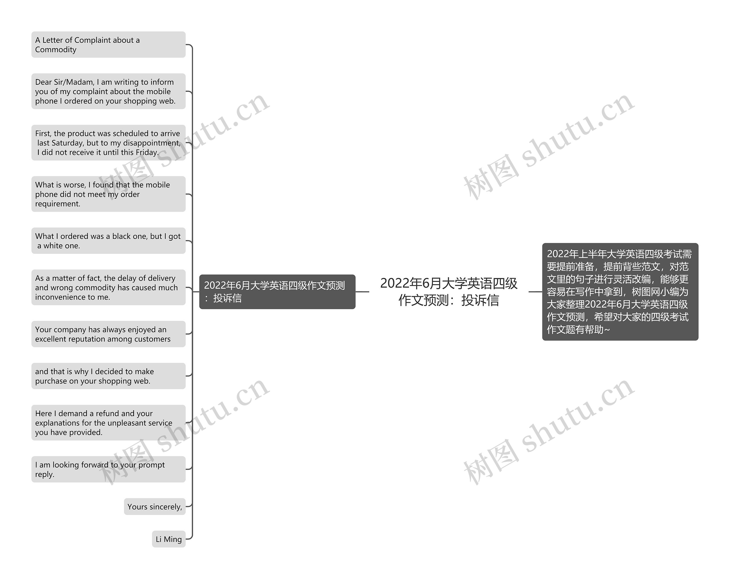 2022年6月大学英语四级作文预测：投诉信