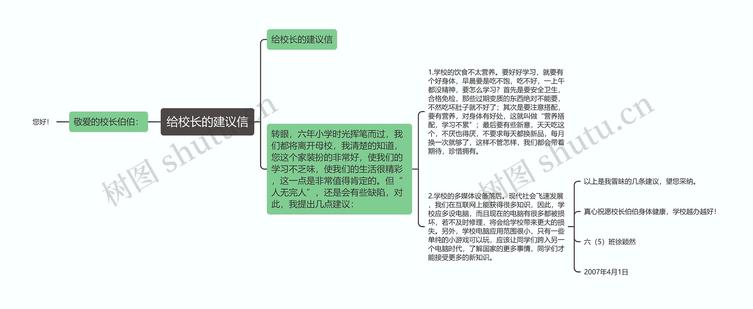 给校长的建议信思维导图