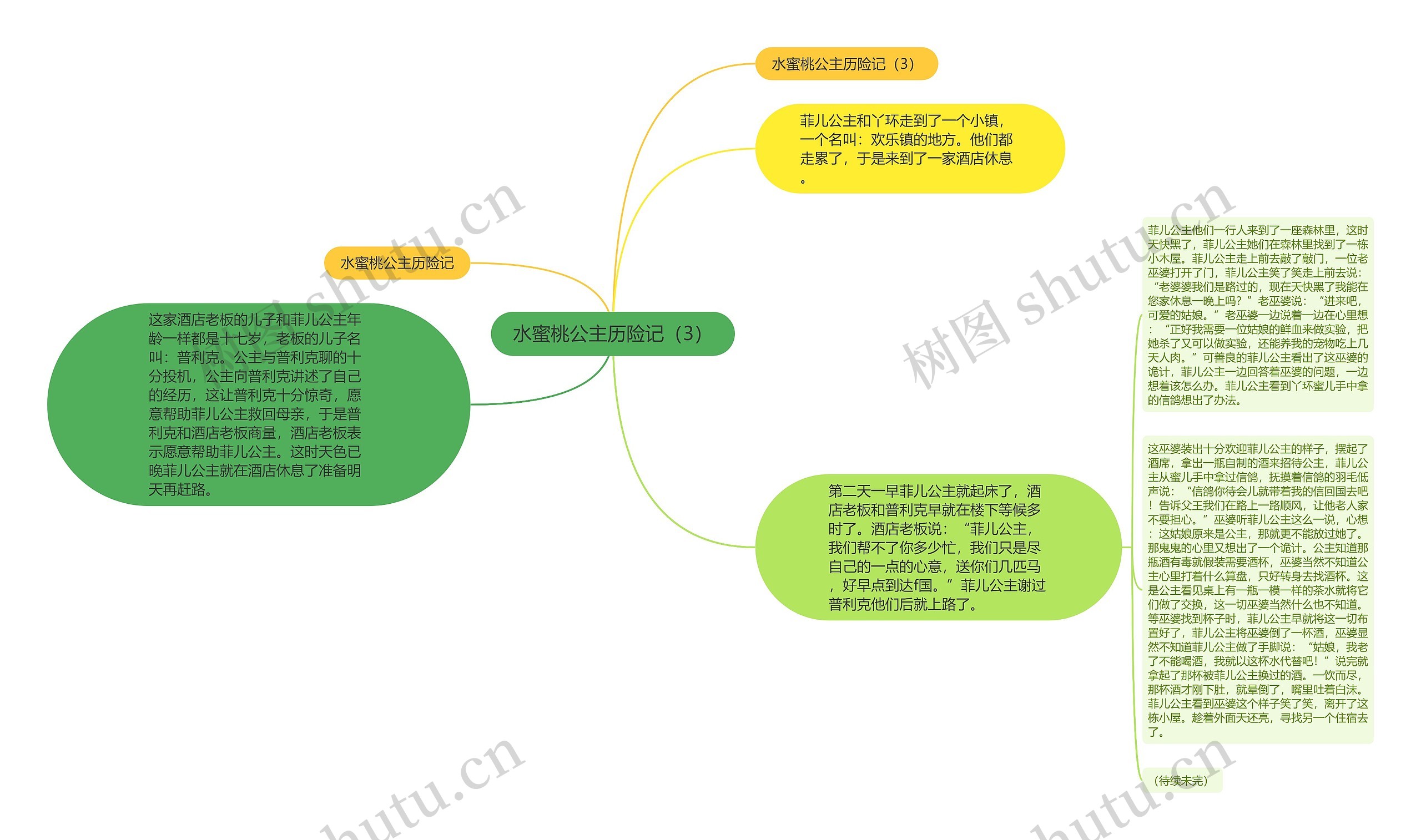 水蜜桃公主历险记（3）思维导图