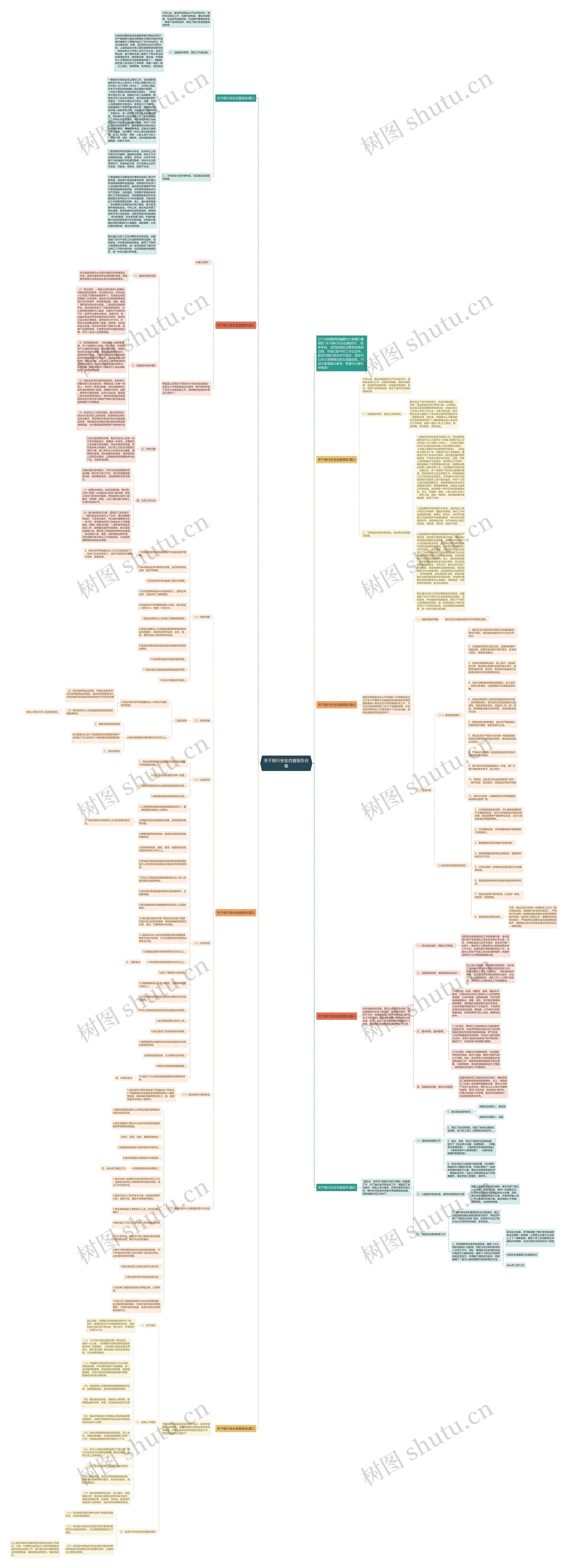 关于银行安全自查报告合集思维导图高清图 关于银行安全自查报告合集思维导图