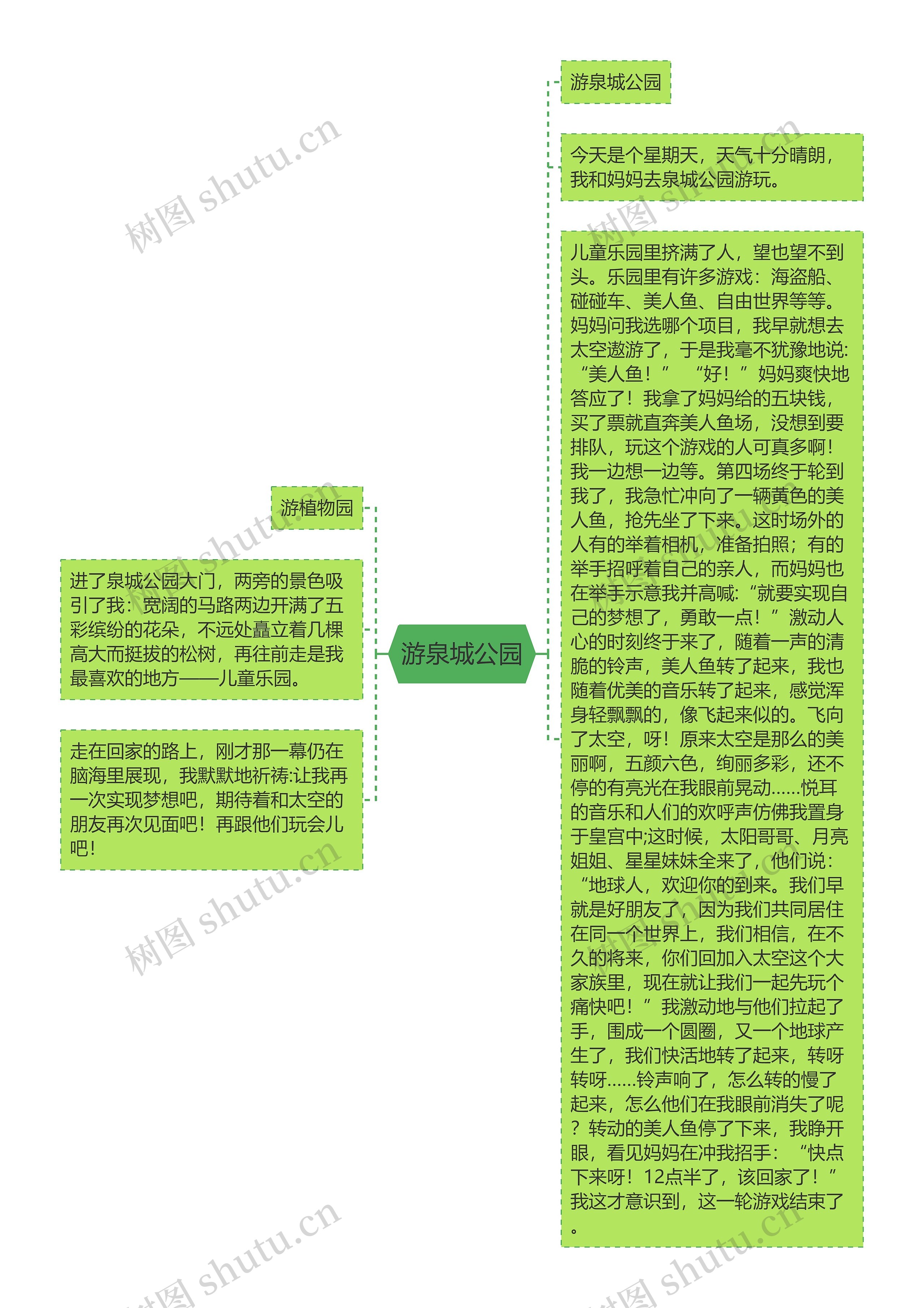 游泉城公园思维导图