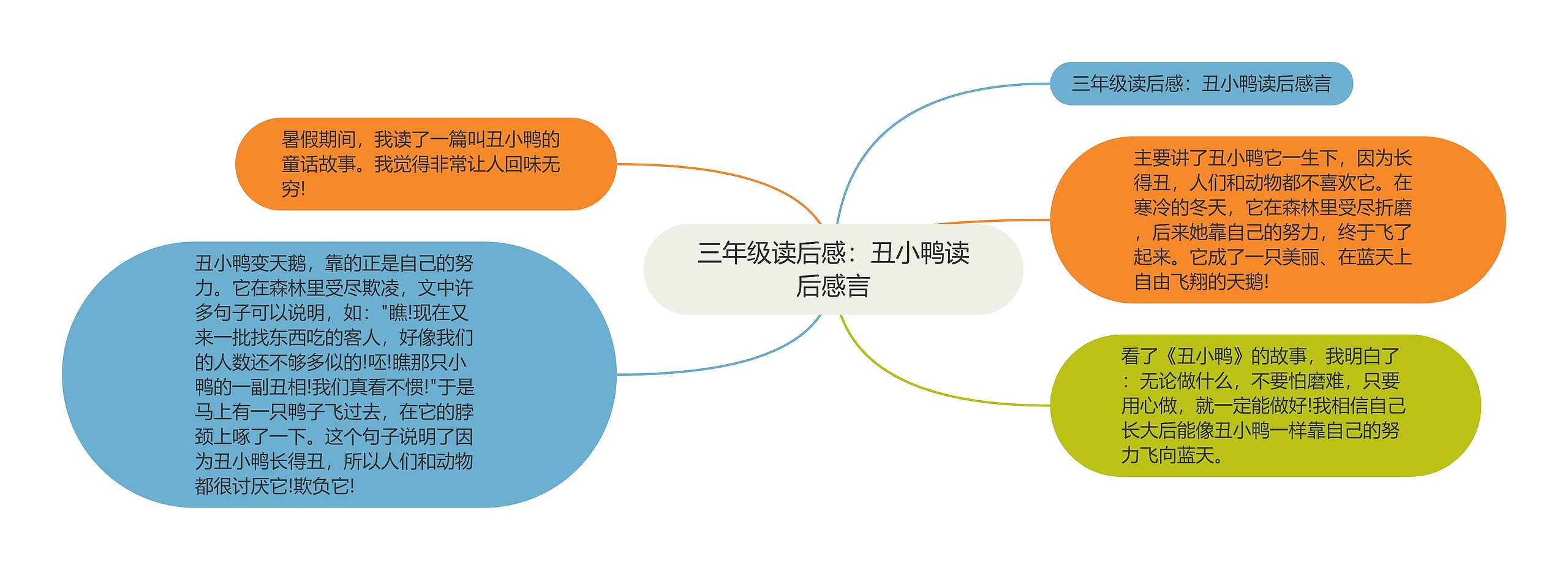 三年级读后感:丑小鸭读后感言 三年级读后感:丑小鸭读后感言