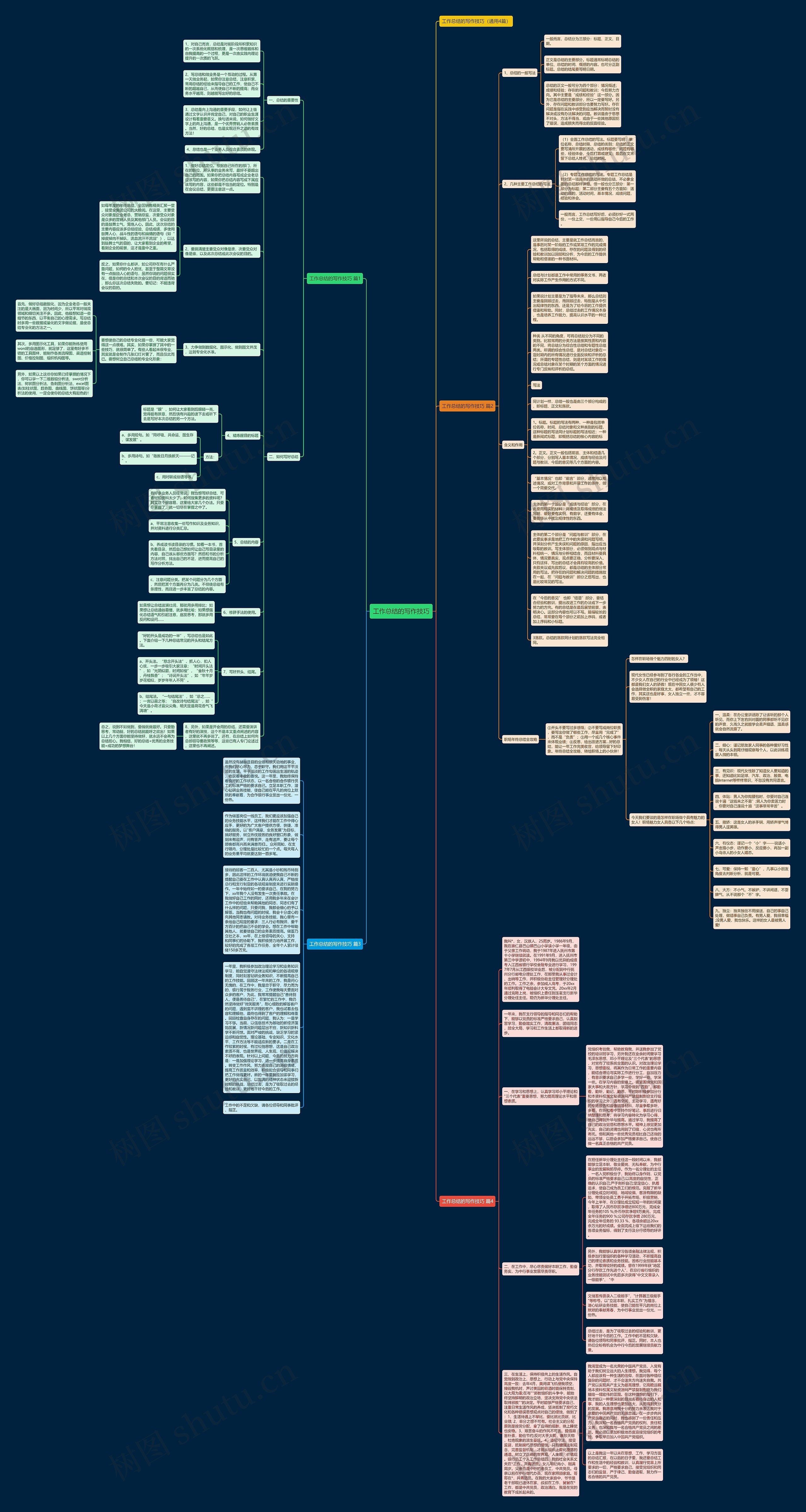 工作总结的写作技巧思维导图