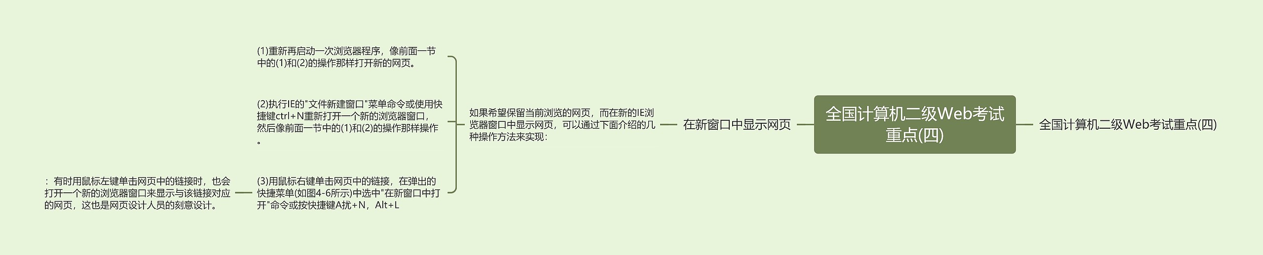 全国计算机二级Web考试重点(四) 全国计算机二级Web考试重点(四)