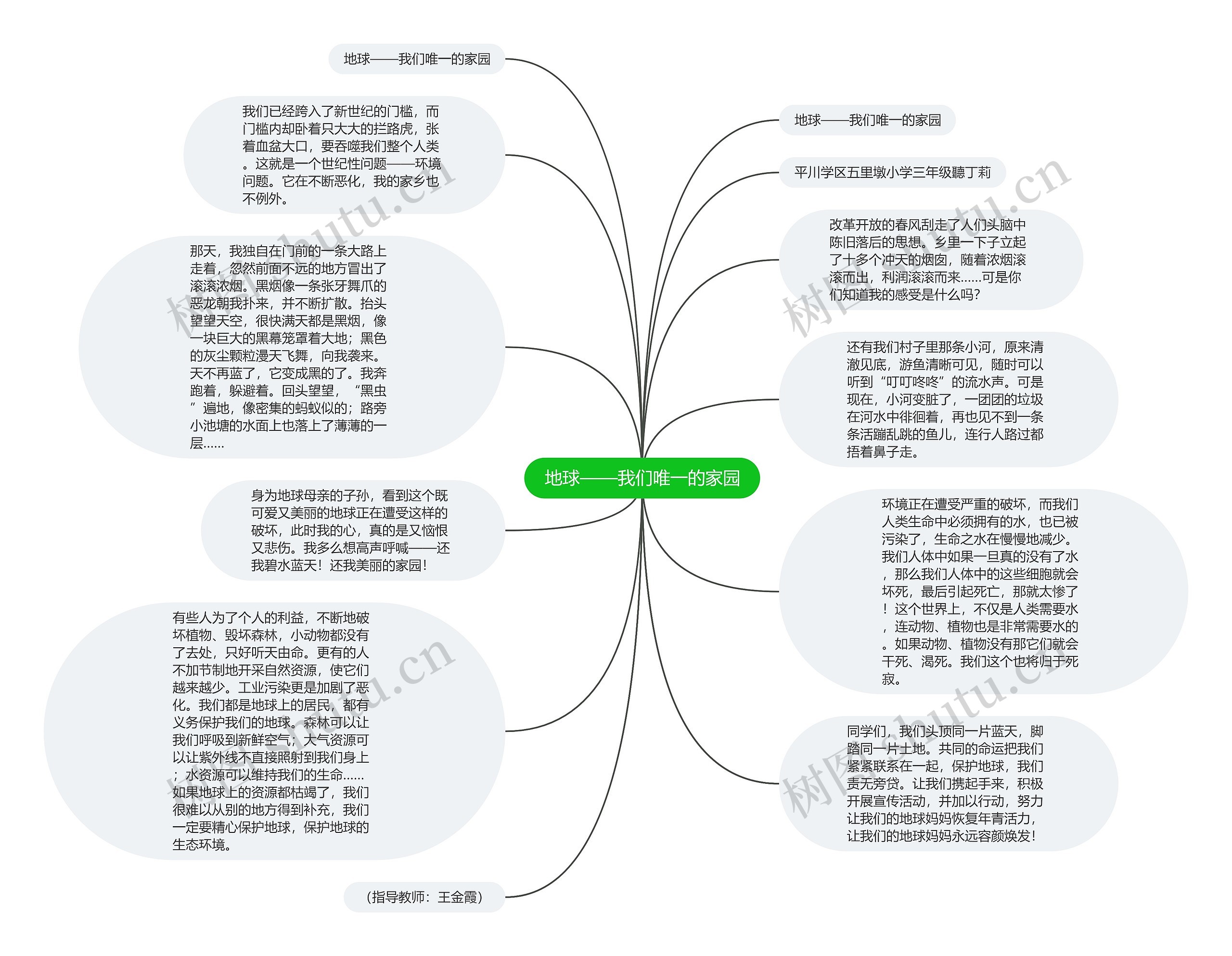 地球——我们唯一的家园思维导图