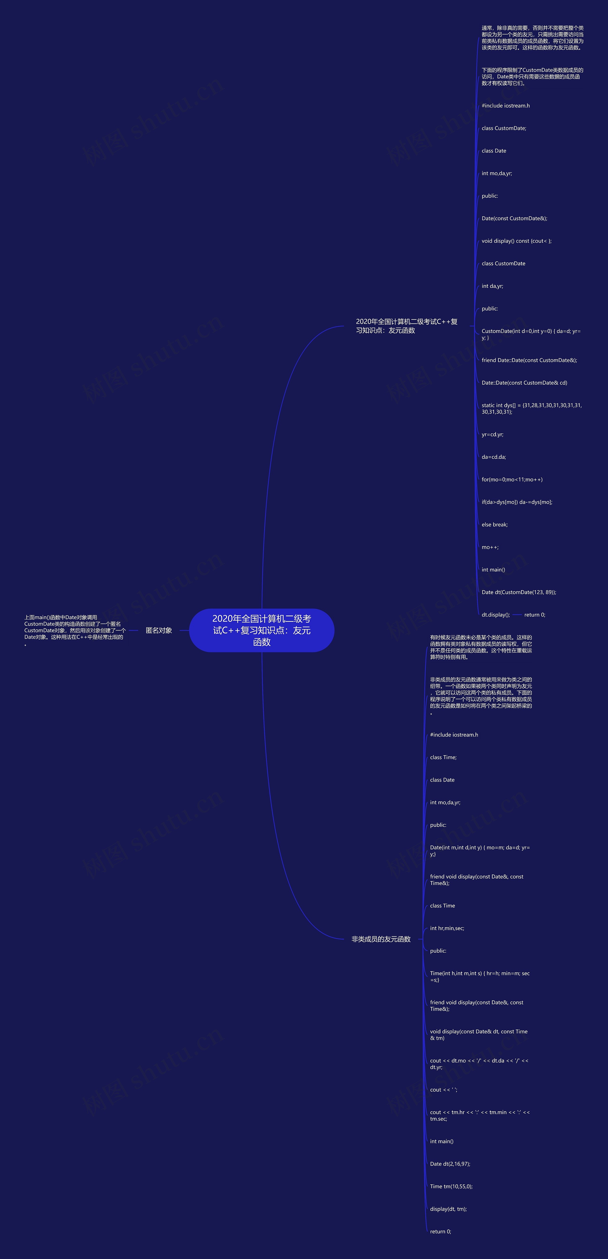 2020年全国计算机二级考试C++复习知识点：友元函数思维导图