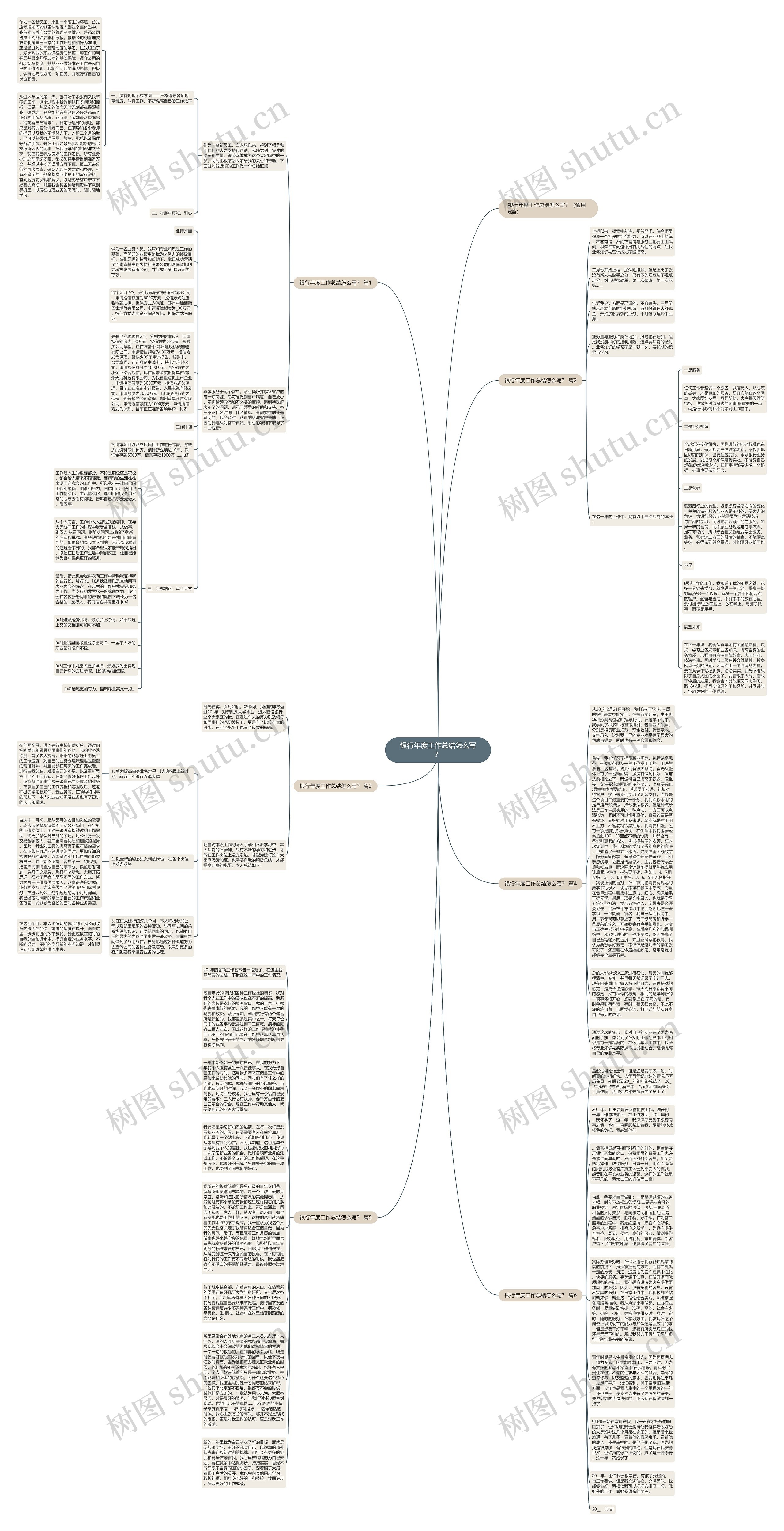银行年度工作总结怎么写？思维导图