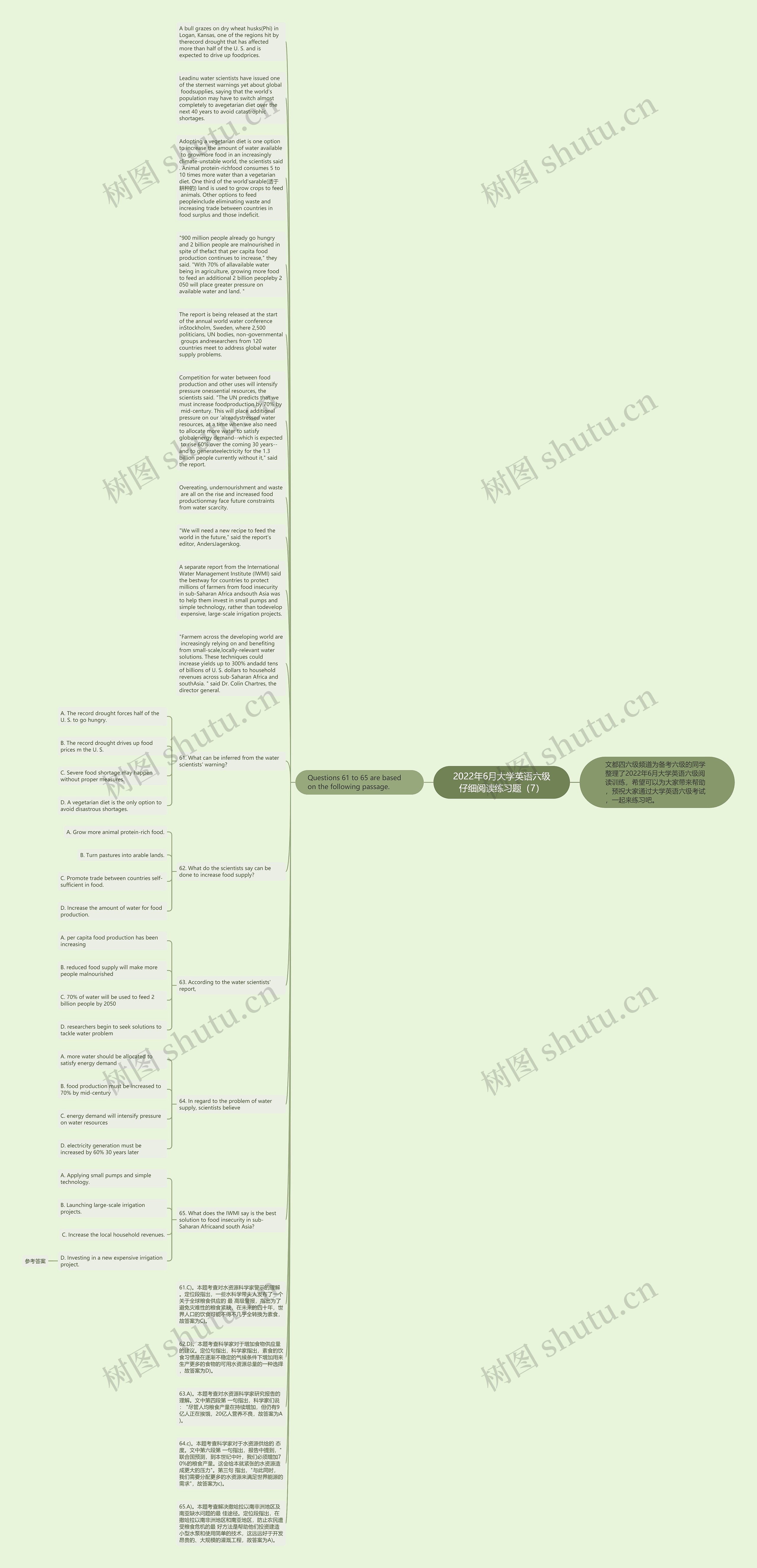 2022年6月大学英语六级仔细阅读练习题（7）思维导图