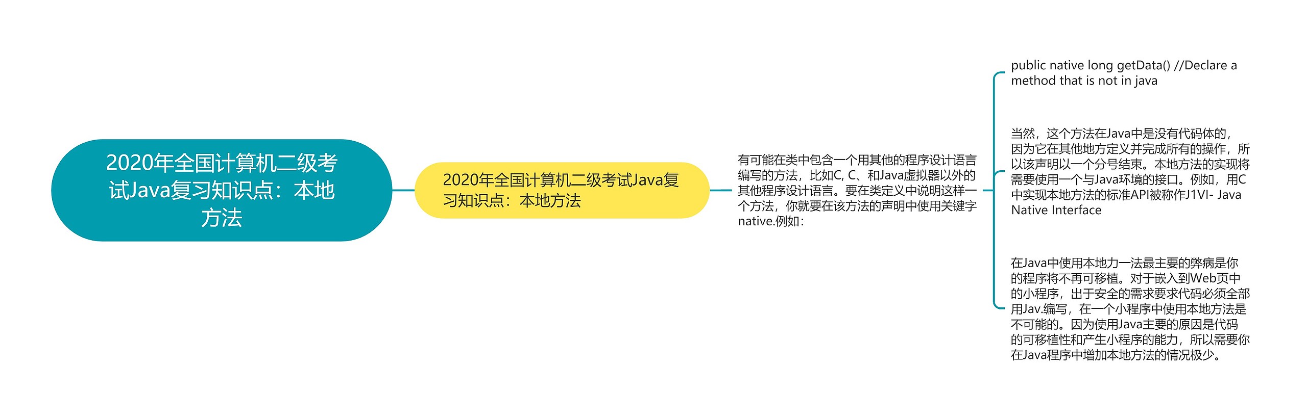 2020年全国计算机二级考试Java复习知识点：本地方法