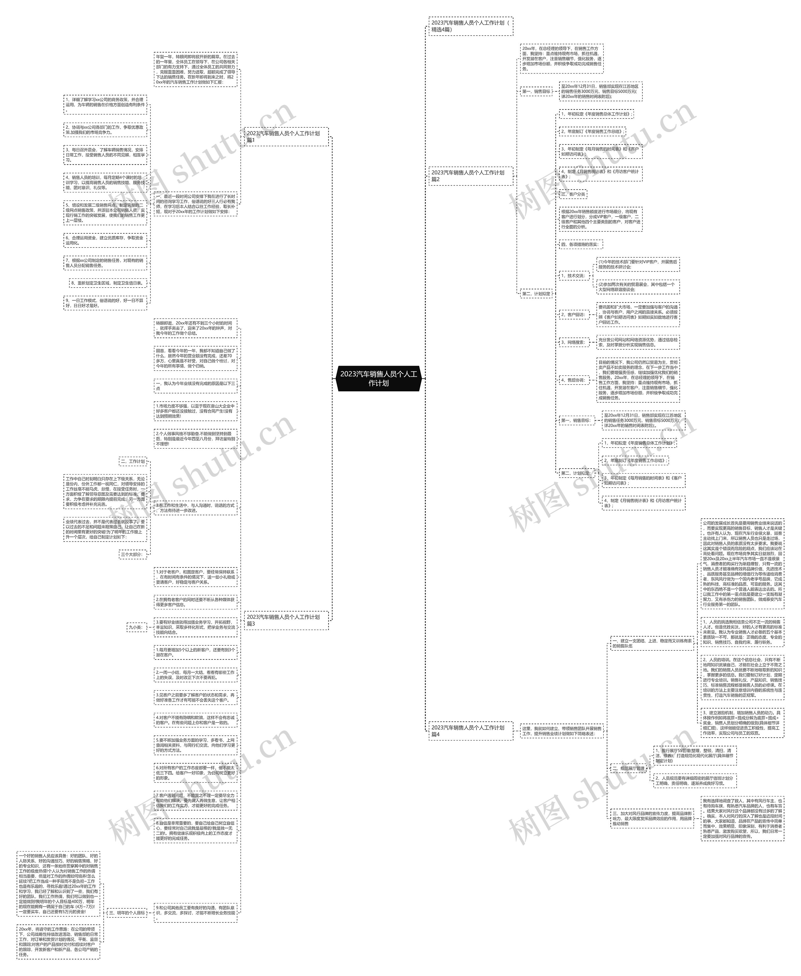 2023汽车销售人员个人工作计划思维导图