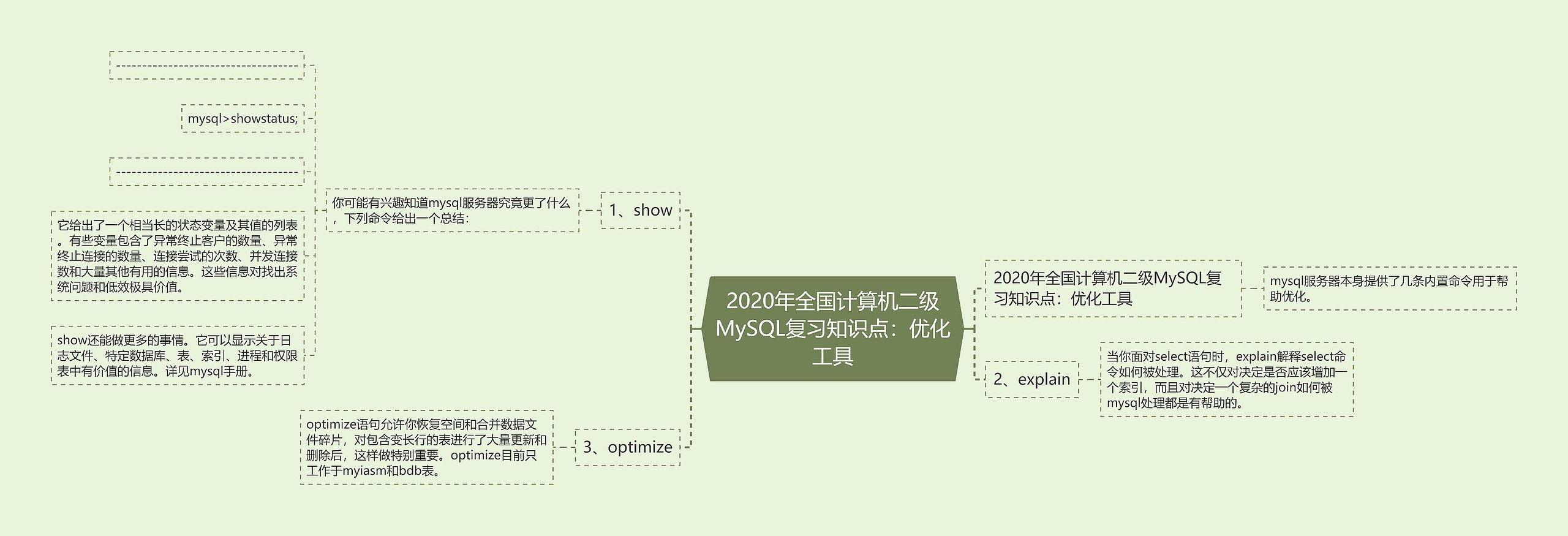 2020年全国计算机二级MySQL复习知识点：优化工具