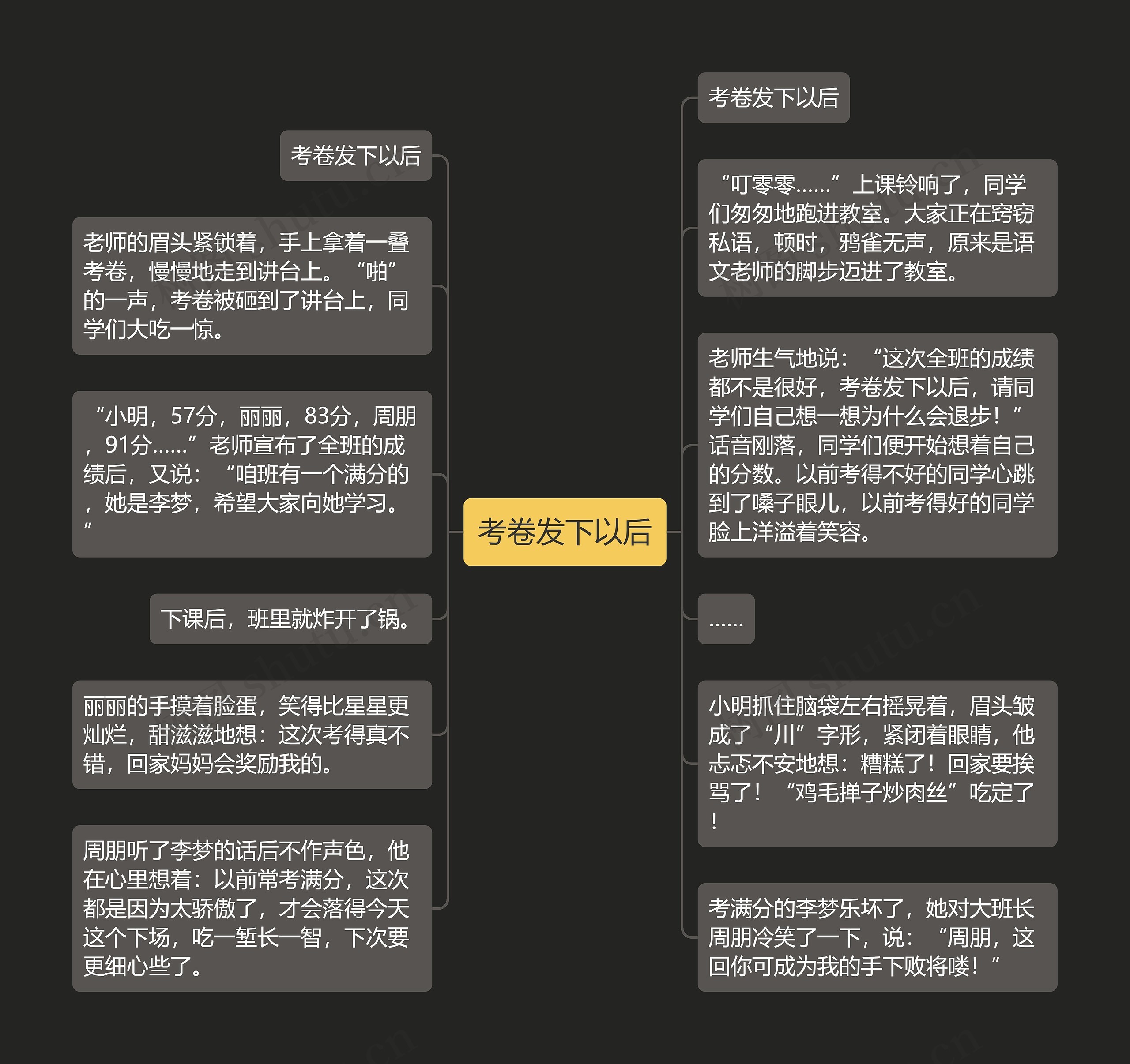 考卷发下以后思维导图