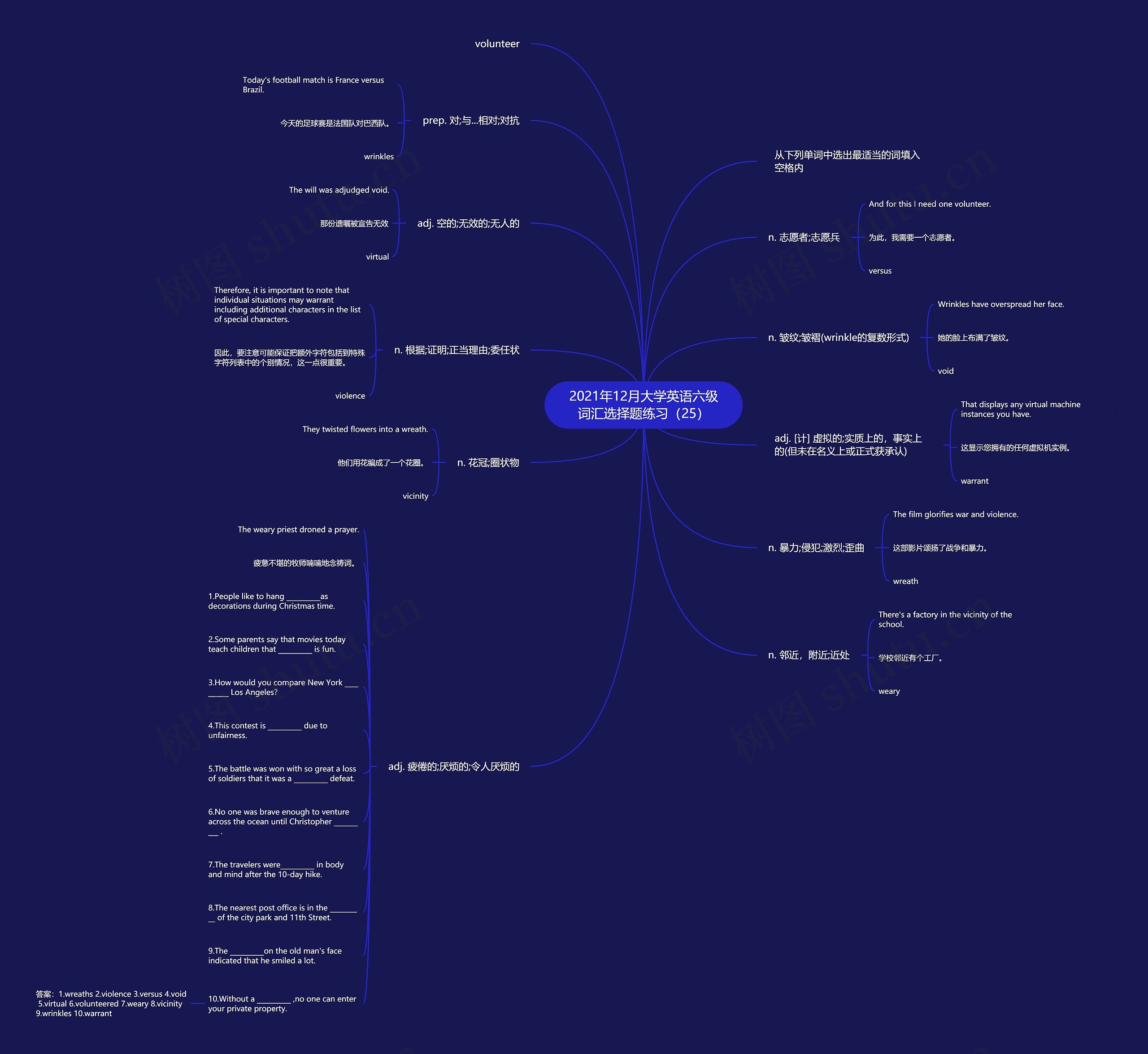 2021年12月大学英语六级词汇选择题练习（25）思维导图