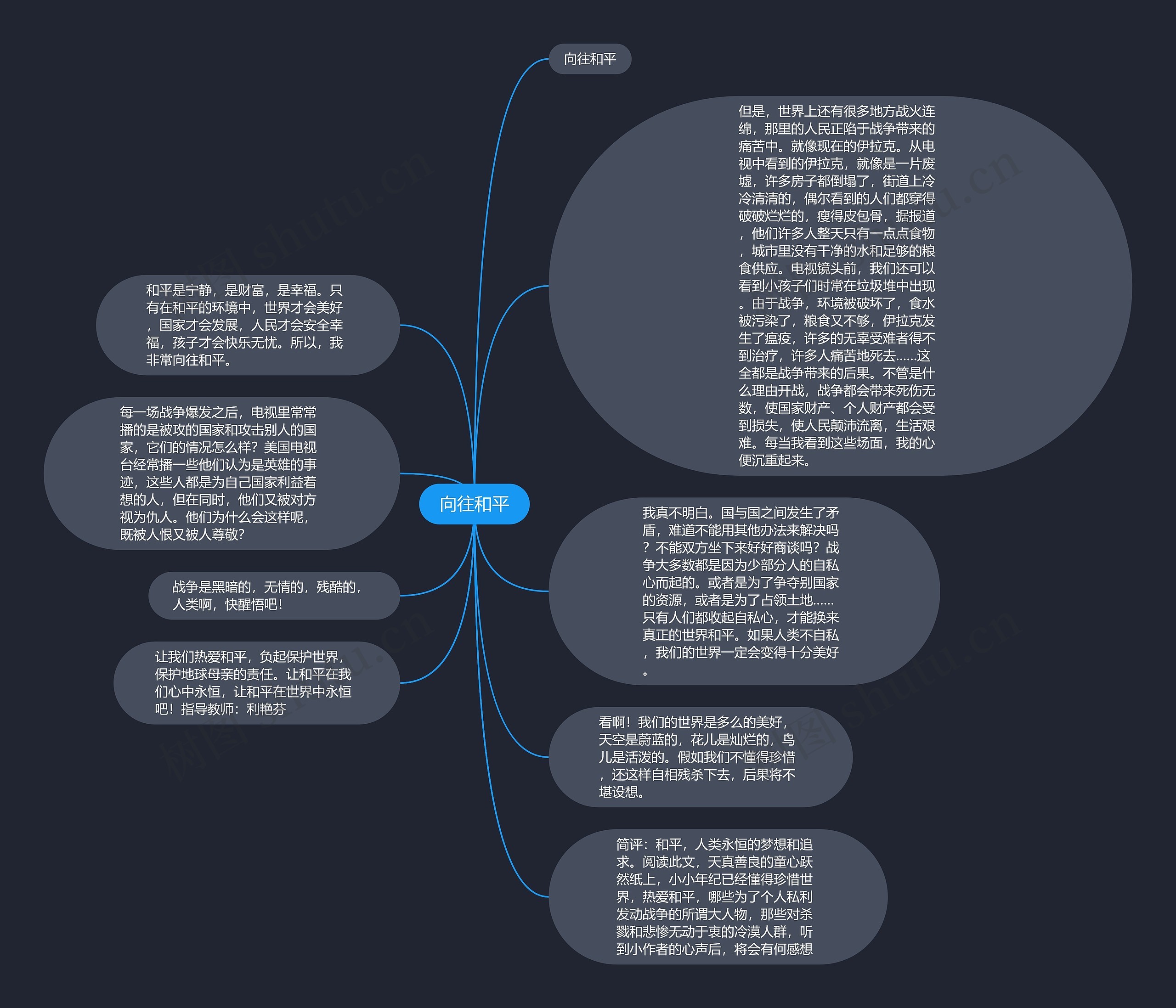 向往和平思维导图