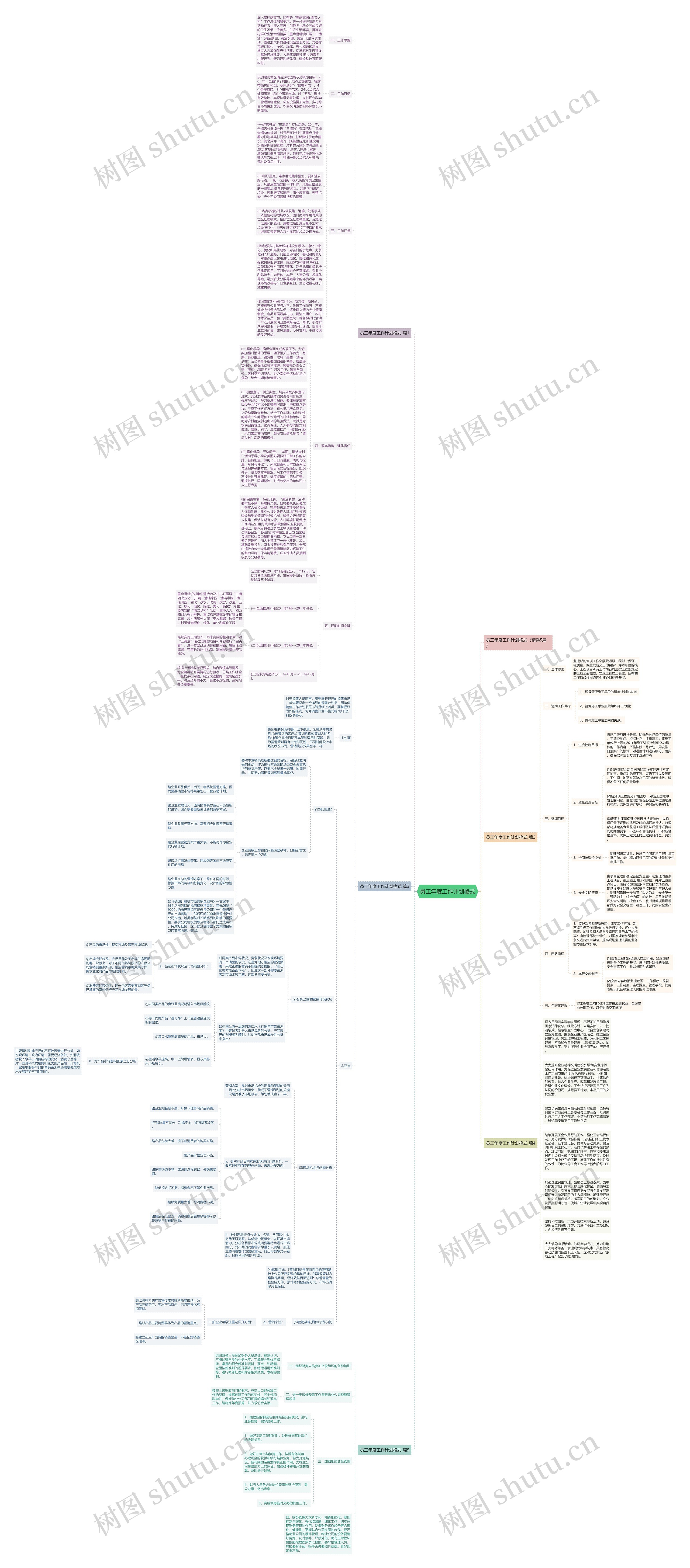 员工年度工作计划格式思维导图