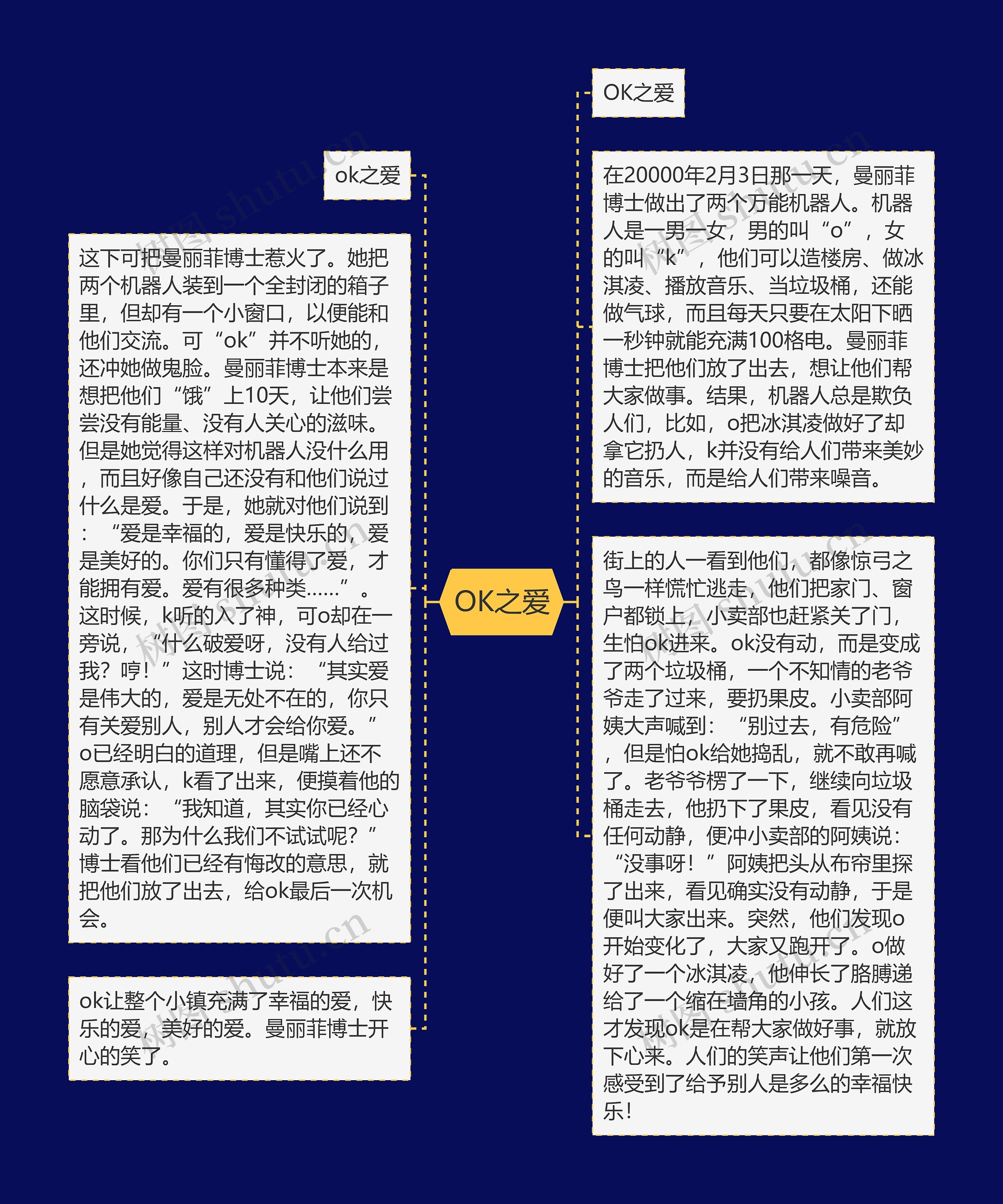 OK之爱思维导图高清图 OK之爱思维导图