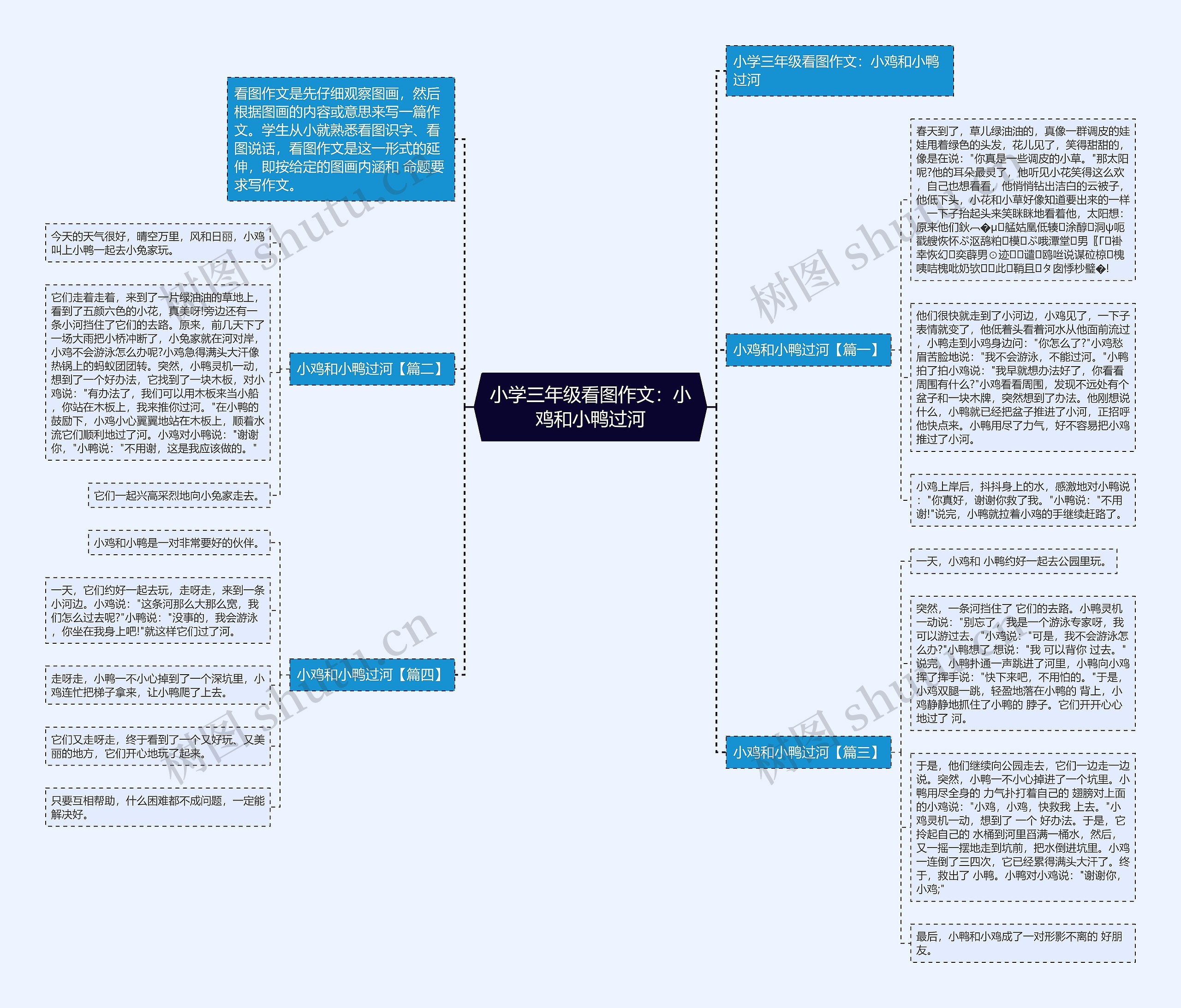 小学三年级看图作文：小鸡和小鸭过河思维导图