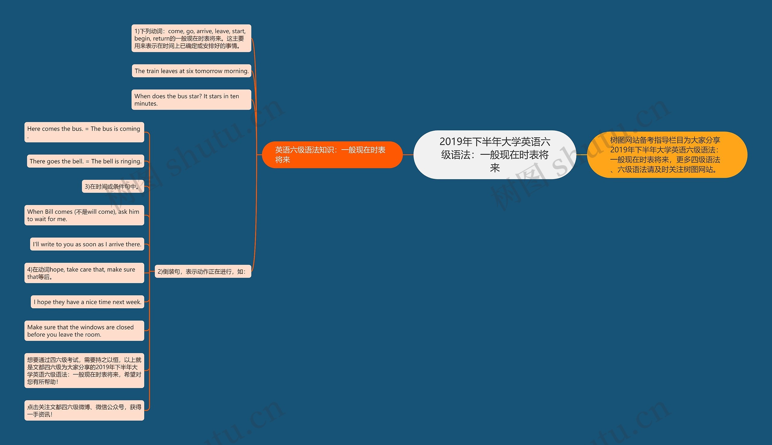 2019年下半年大学英语六级语法：一般现在时表将来