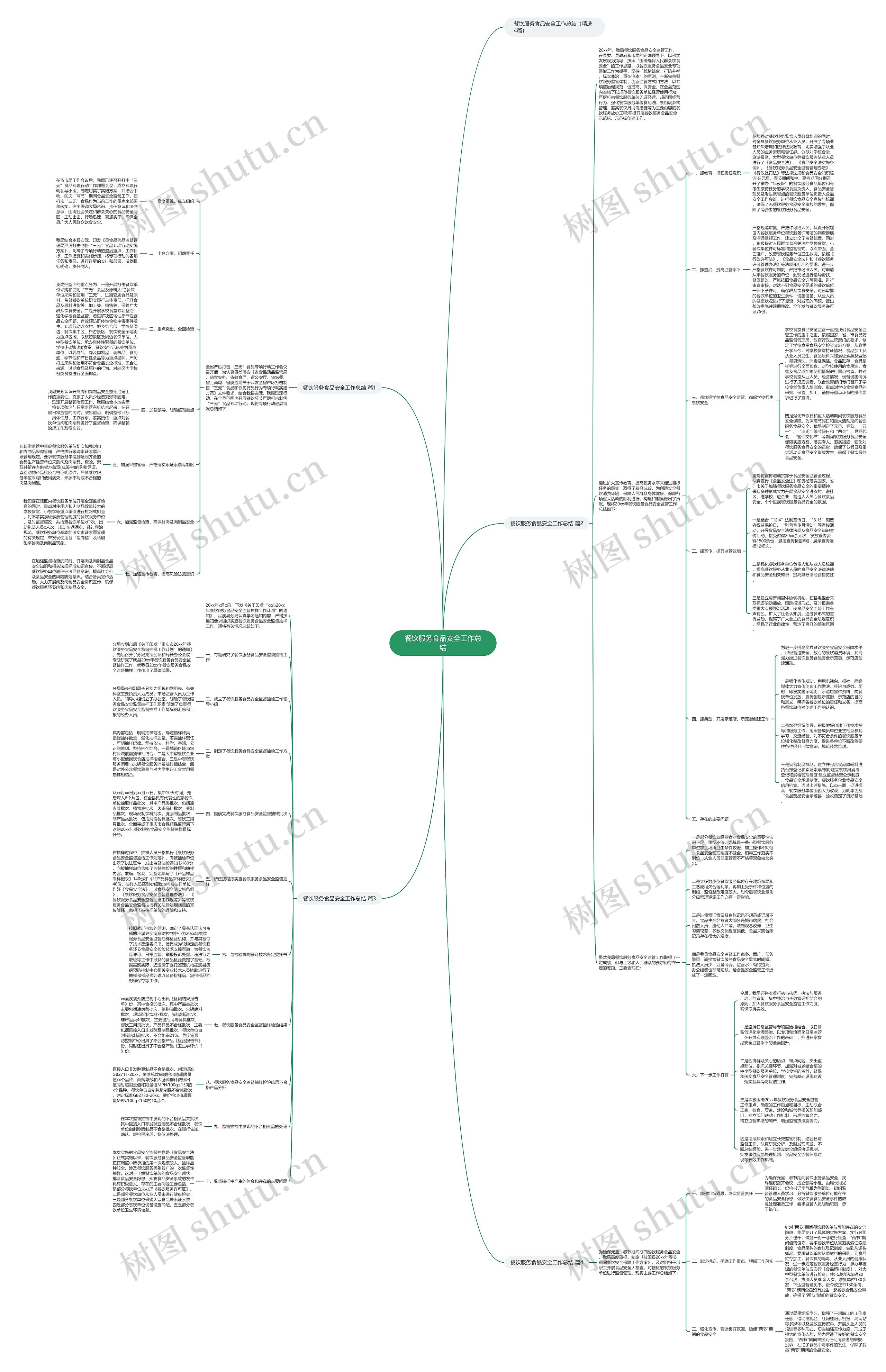 餐饮服务食品安全工作总结思维导图