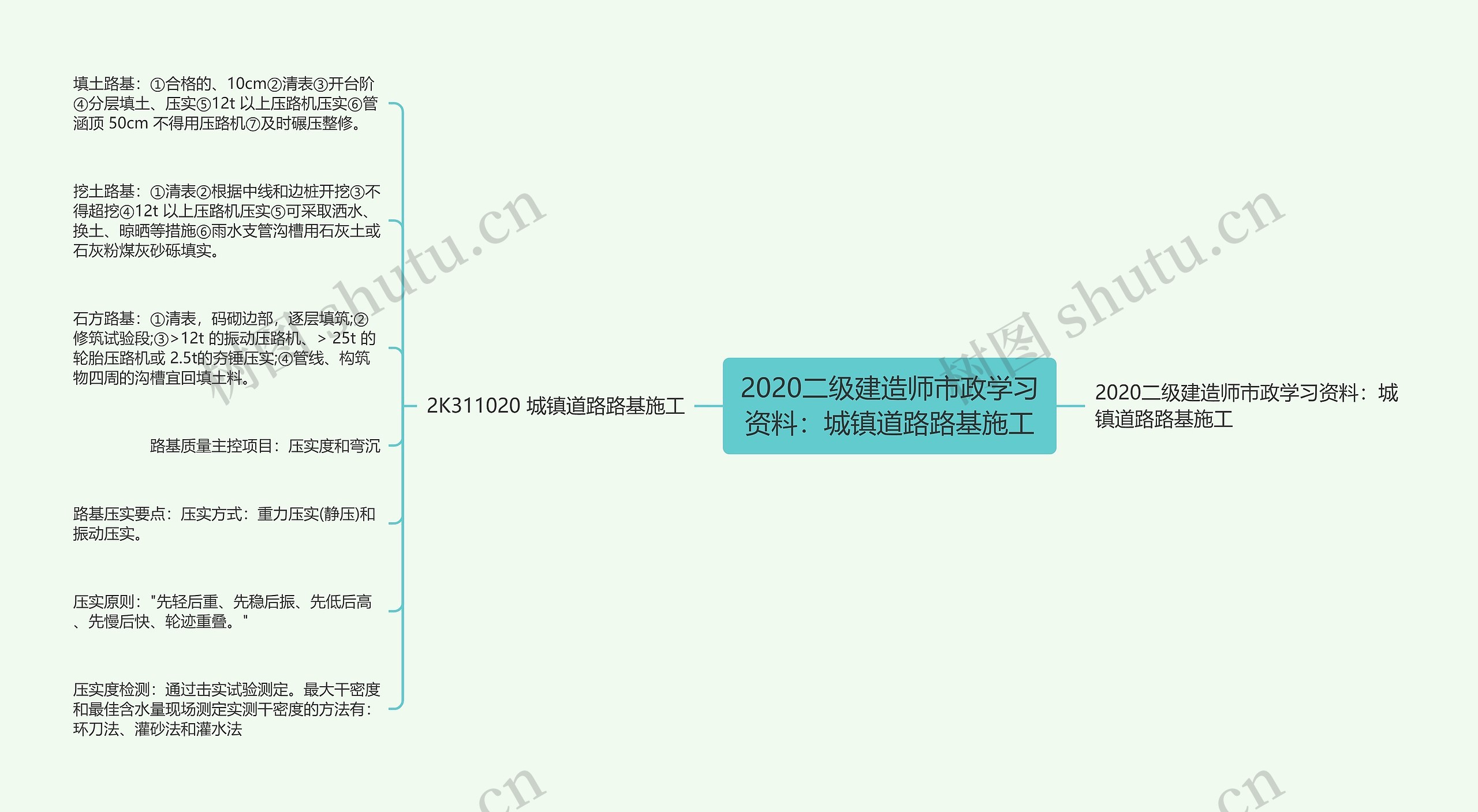 2020二级建造师市政学习资料：城镇道路路基施工