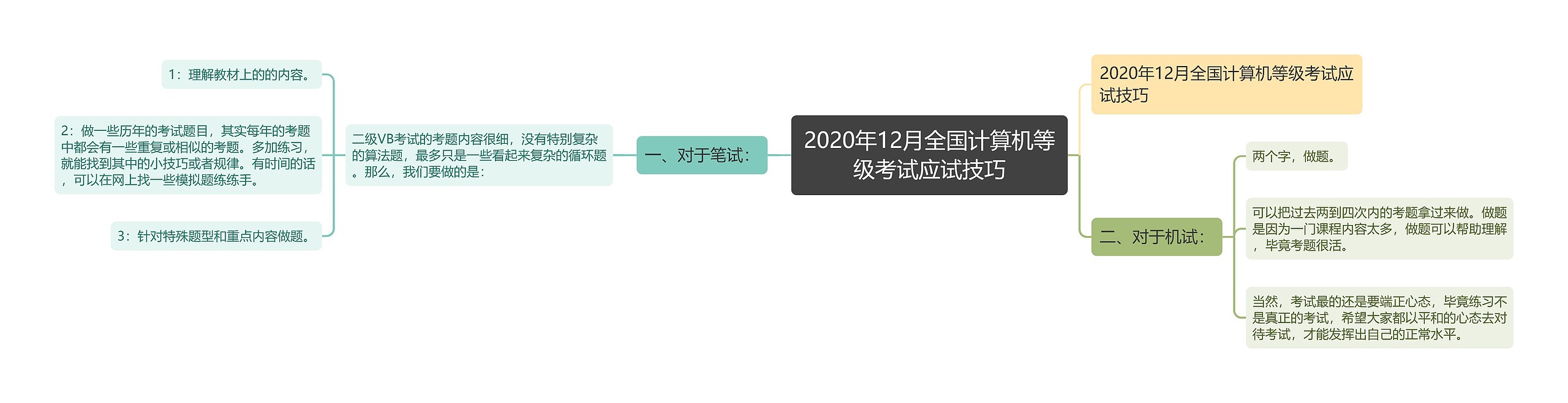 2020年12月全国计算机等级考试应试技巧思维导图