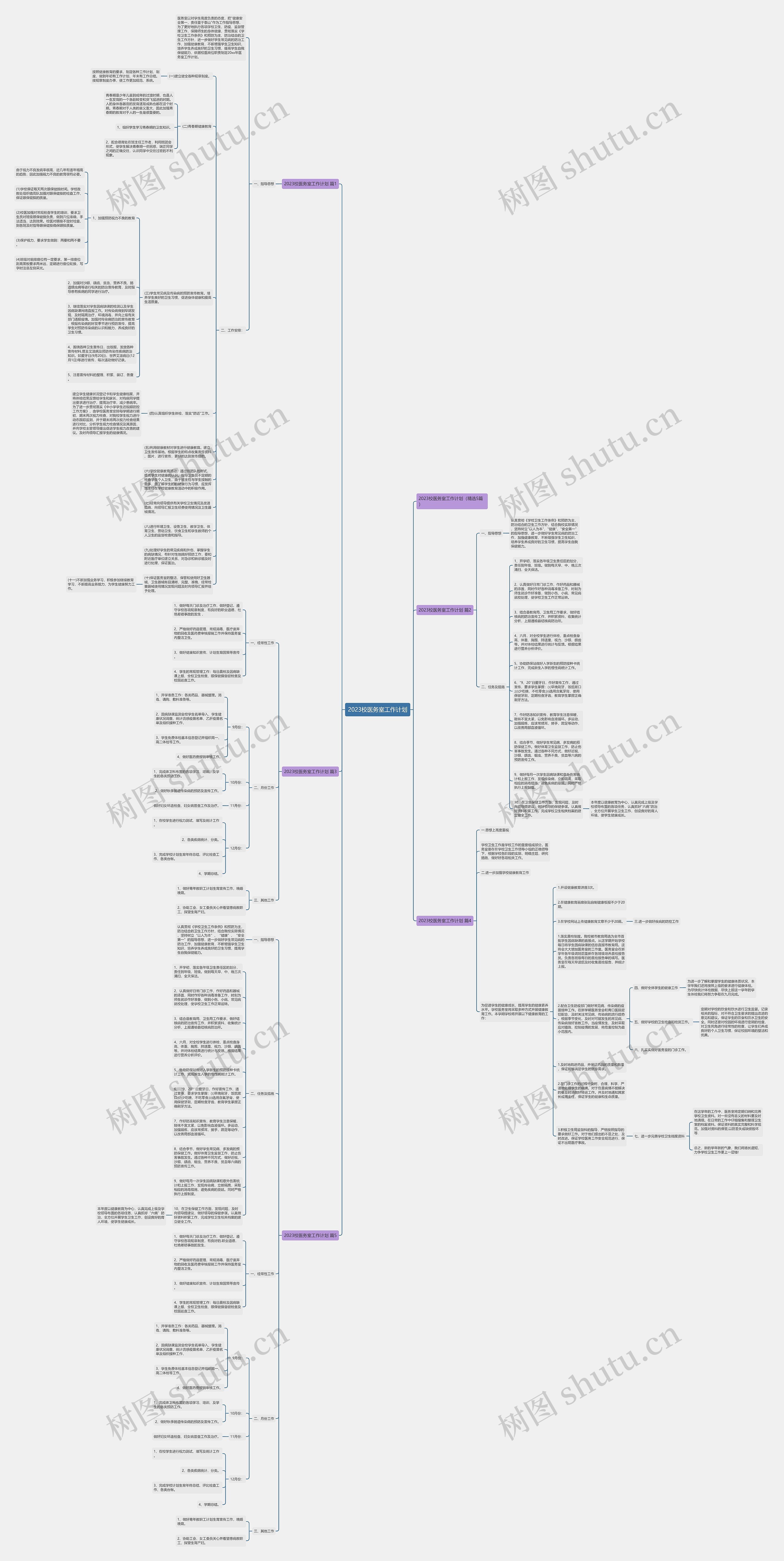 2023校医务室工作计划思维导图