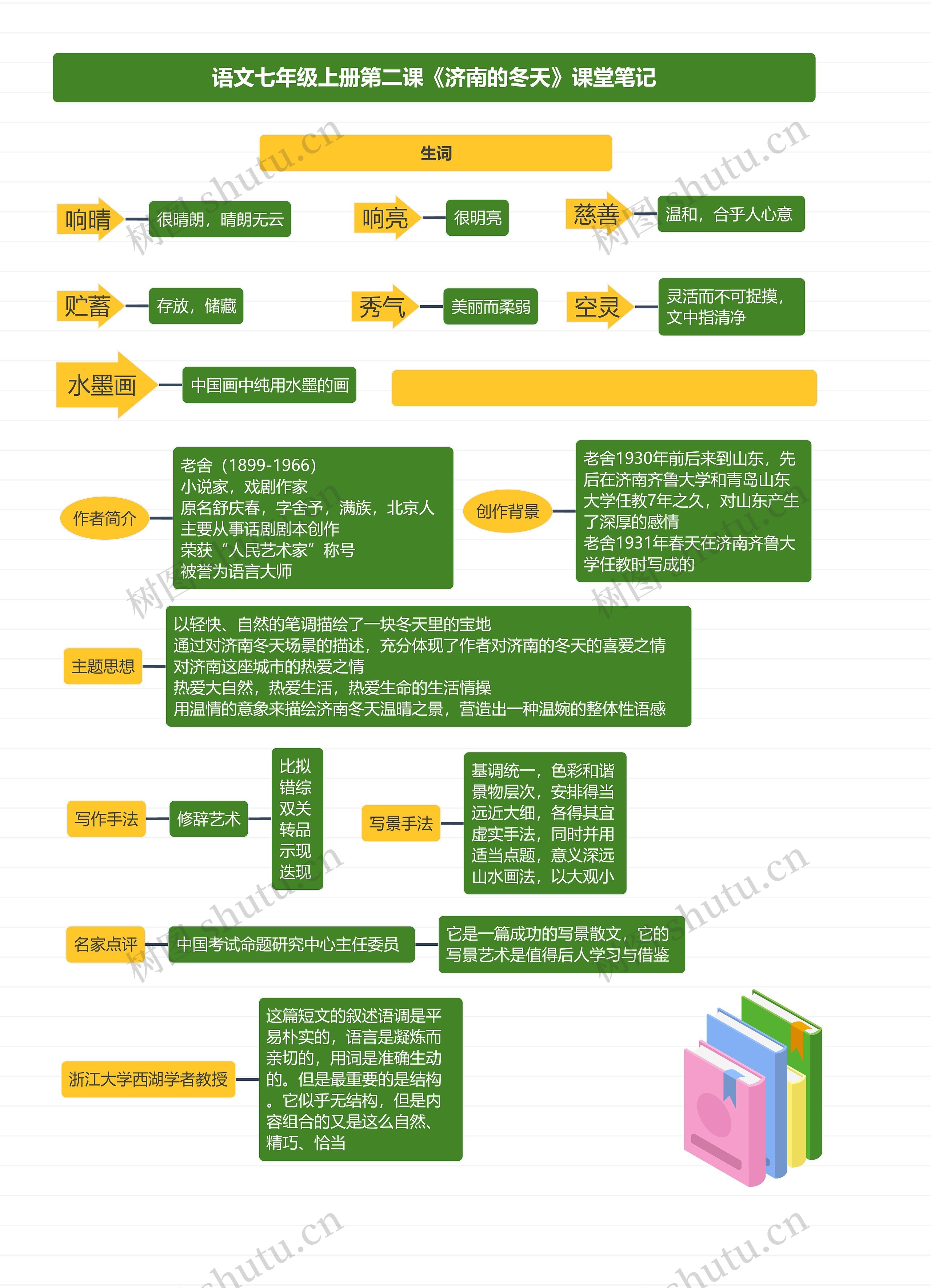 语文七年级上册第二课《济南的冬天》课堂笔记