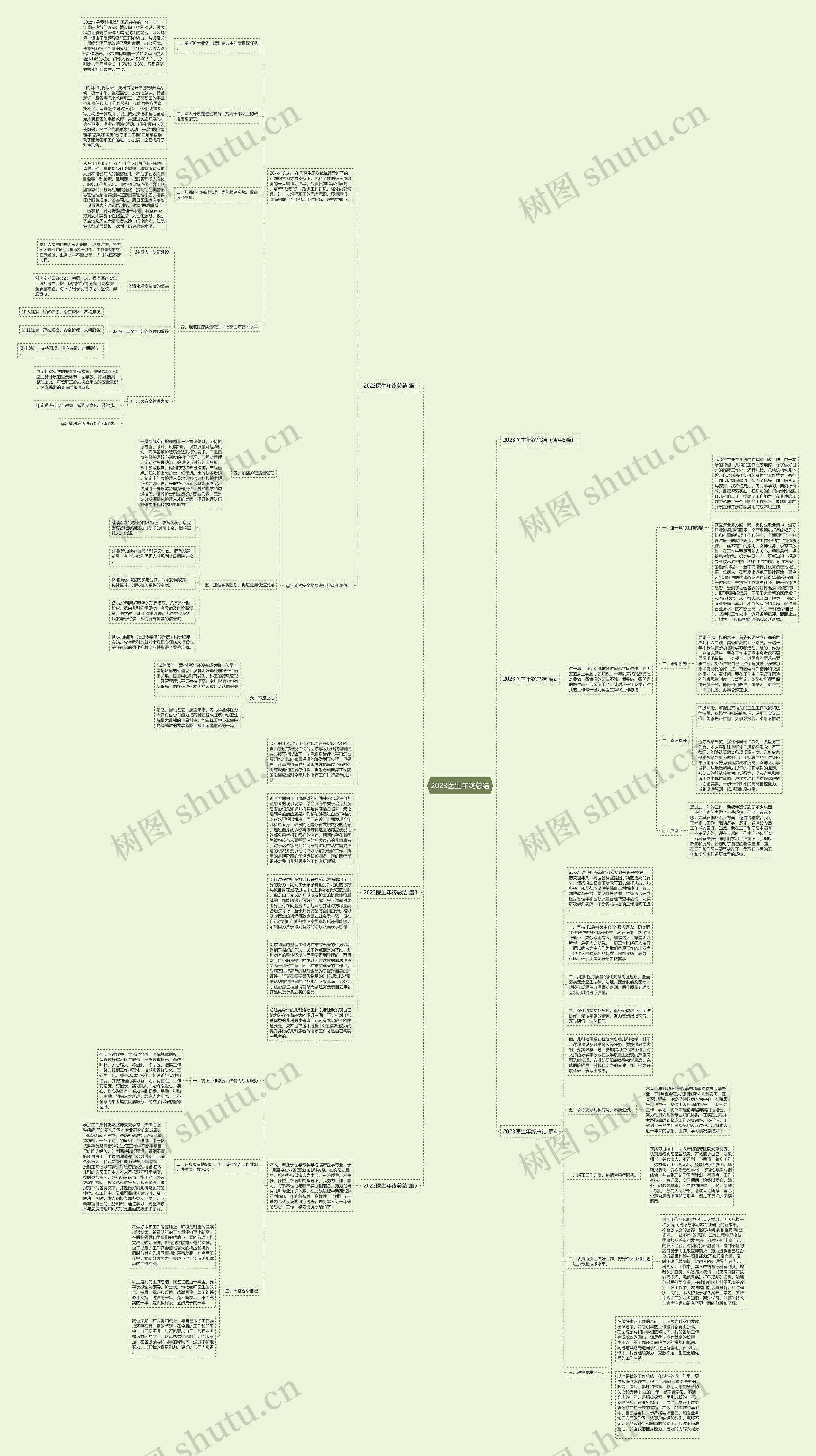 2023医生年终总结思维导图