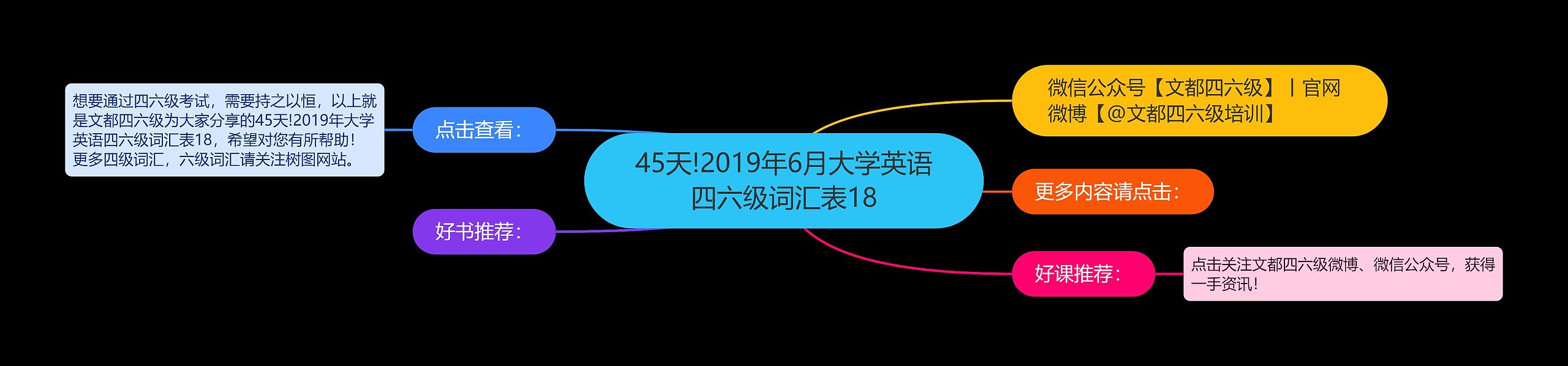 45天!2019年6月大学英语四六级词汇表18